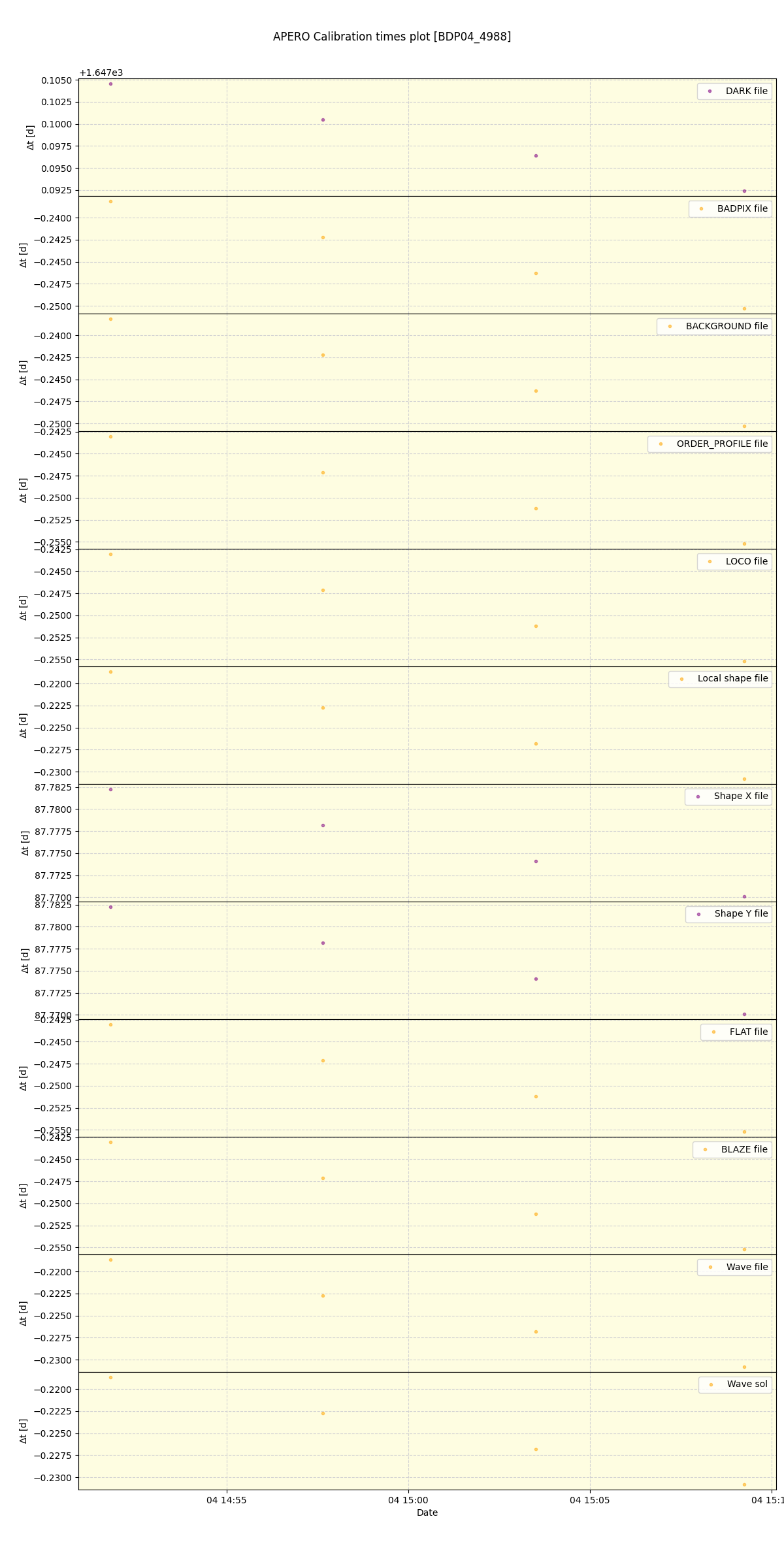 ../../../_images/debug_mjd_cdt_plot_BDP04_4988_spirou_offline_udem.png