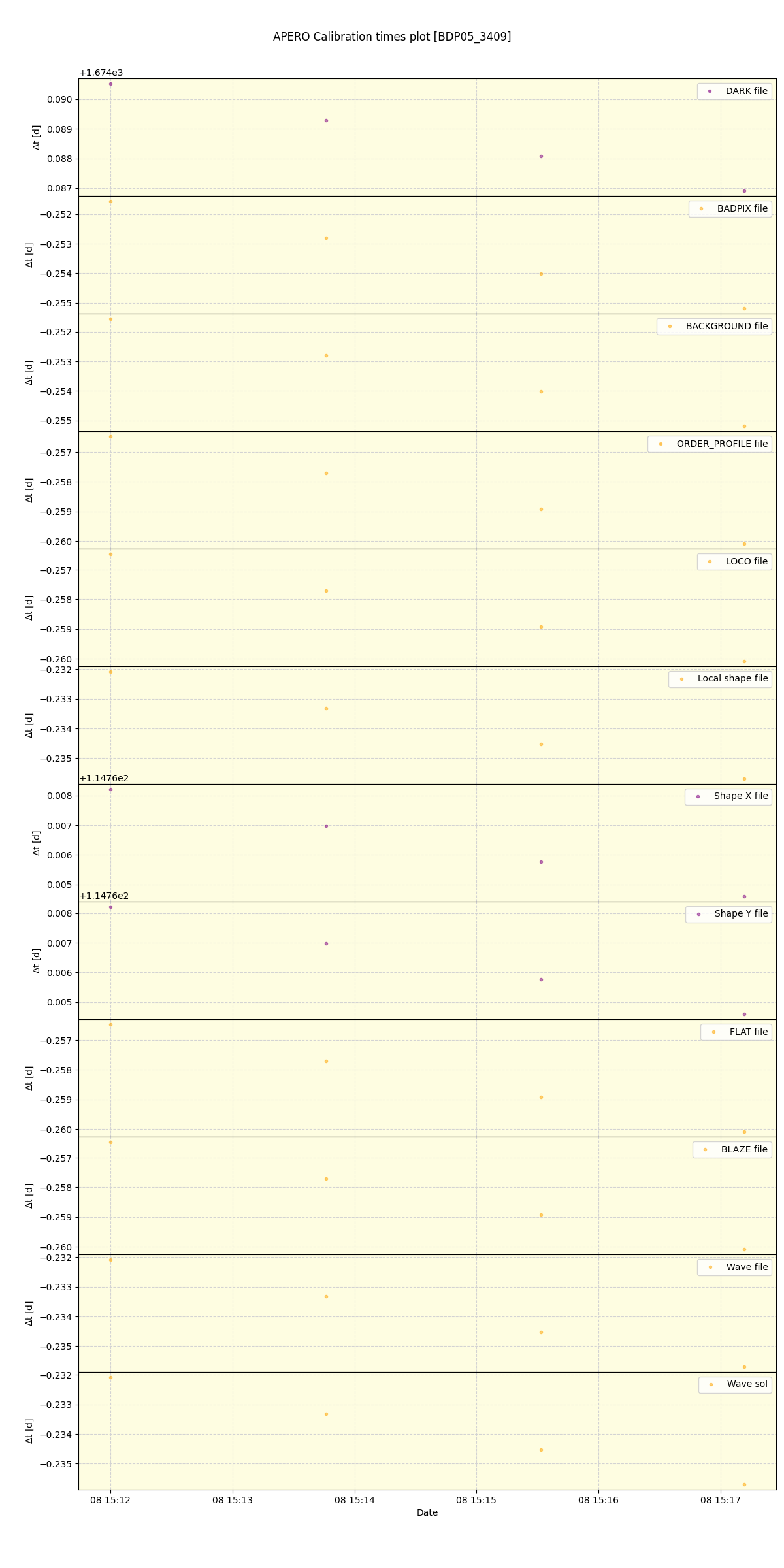 ../../../_images/debug_mjd_cdt_plot_BDP05_3409_spirou_offline_udem.png