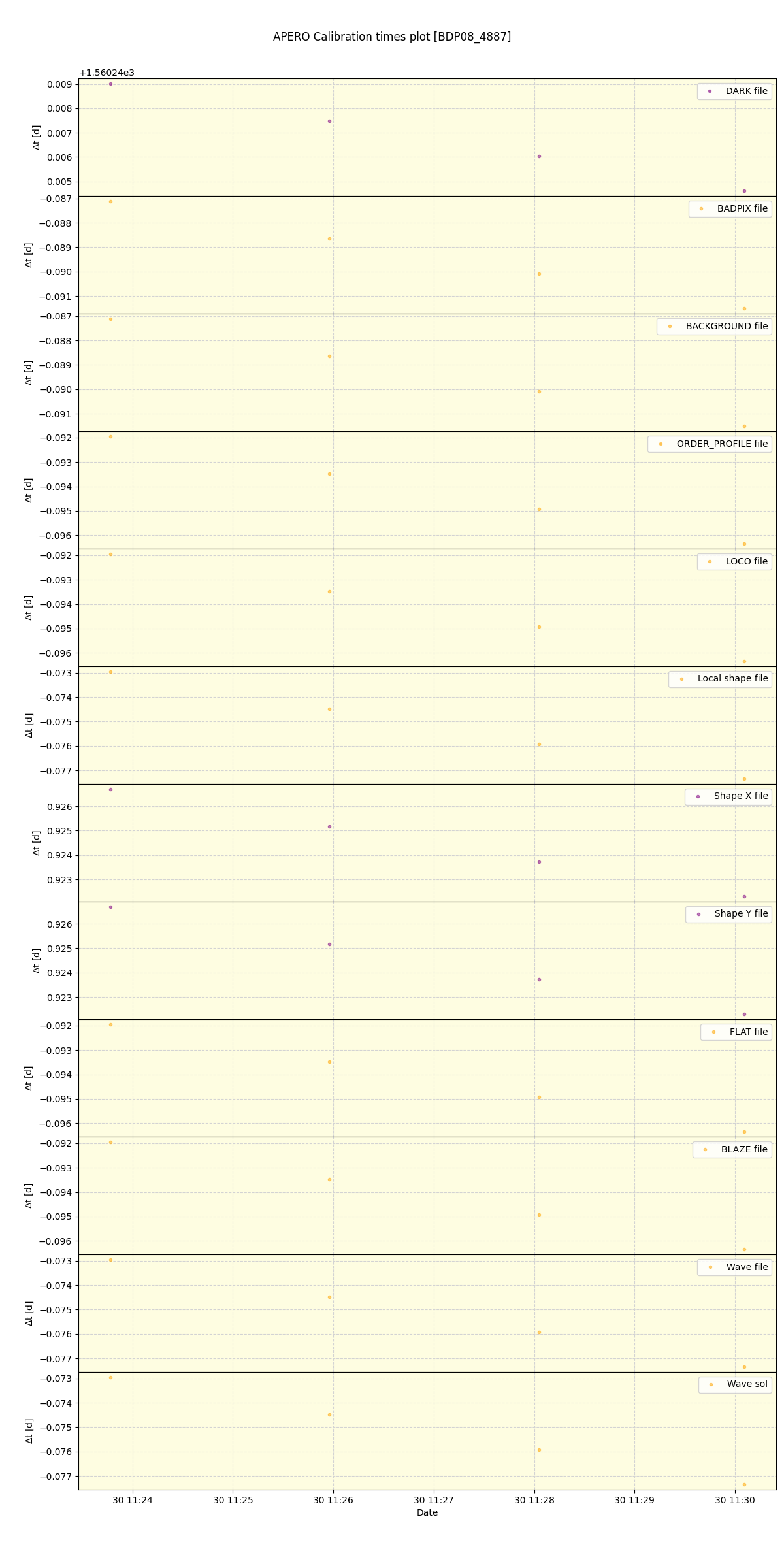 ../../../_images/debug_mjd_cdt_plot_BDP08_4887_spirou_offline_udem.png