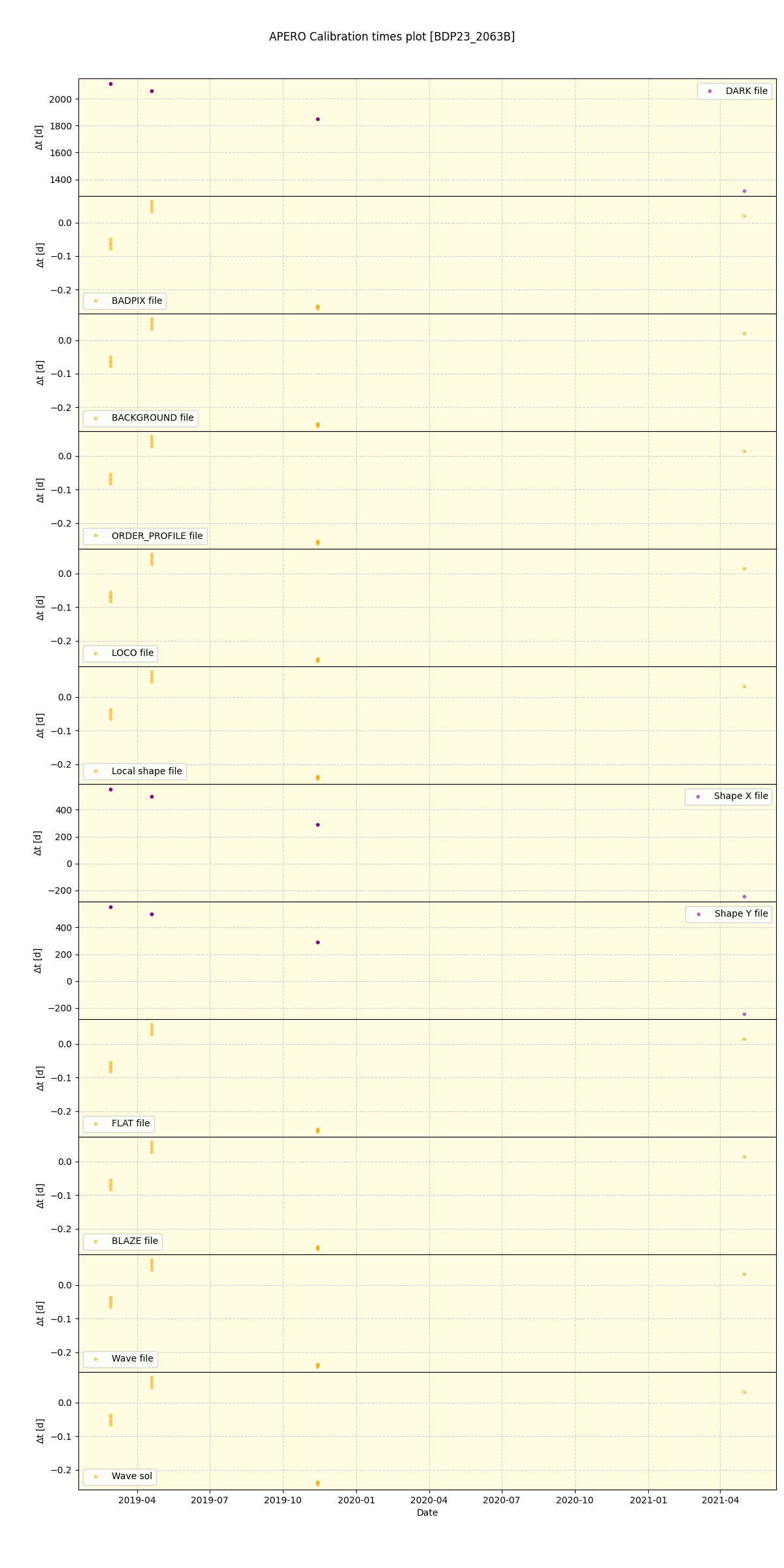 ../../../_images/debug_mjd_cdt_plot_BDP23_2063B_spirou_offline_udem.png