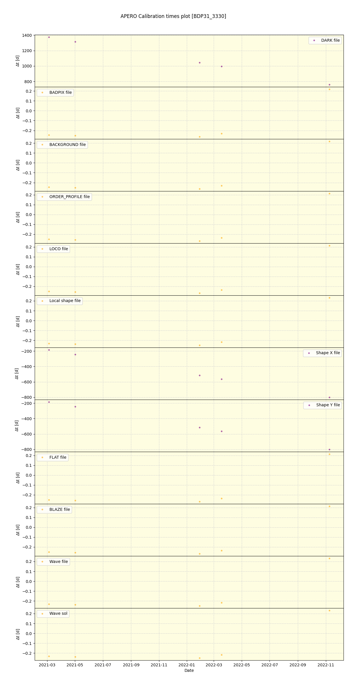 ../../../_images/debug_mjd_cdt_plot_BDP31_3330_spirou_offline_udem.png