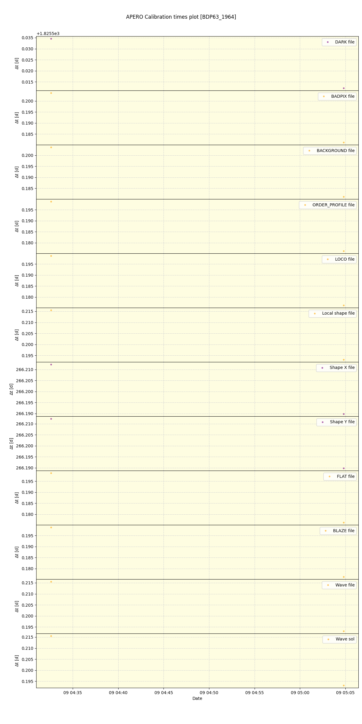 ../../../_images/debug_mjd_cdt_plot_BDP63_1964_spirou_offline_udem.png