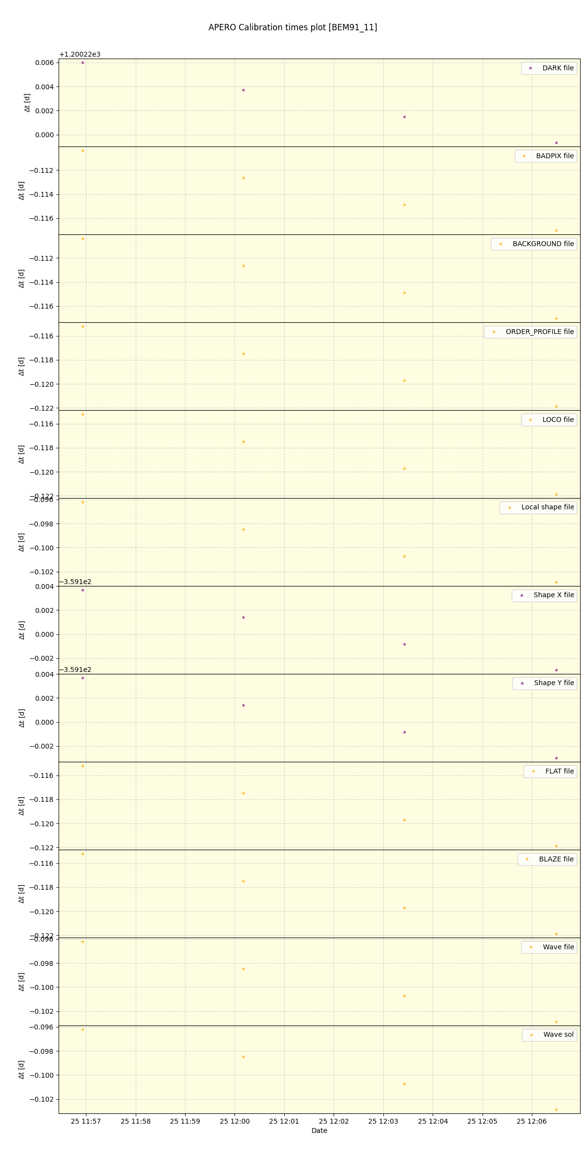 ../../../_images/debug_mjd_cdt_plot_BEM91_11_spirou_offline_udem.png