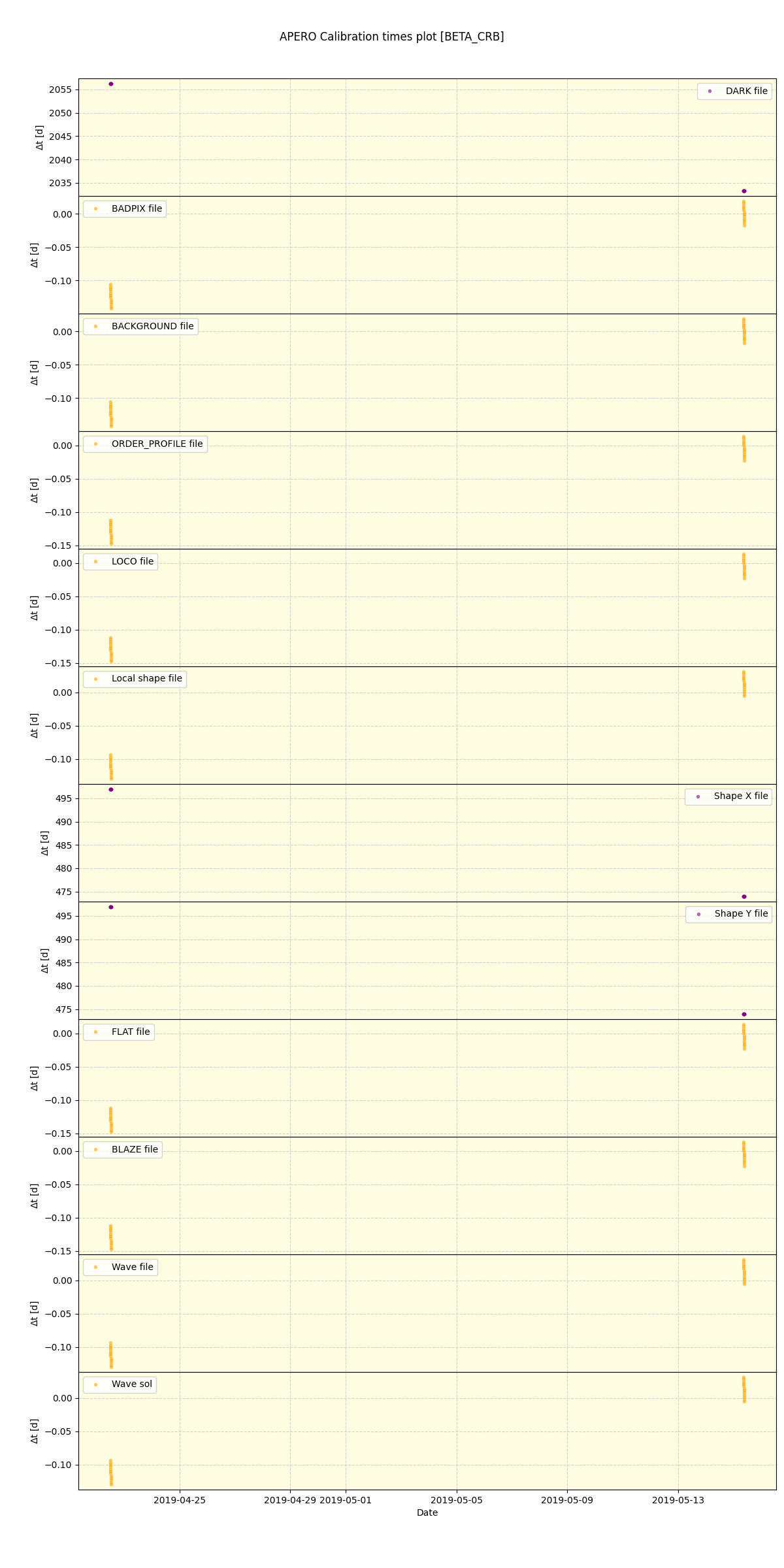 ../../../_images/debug_mjd_cdt_plot_BETA_CRB_spirou_offline_udem.png