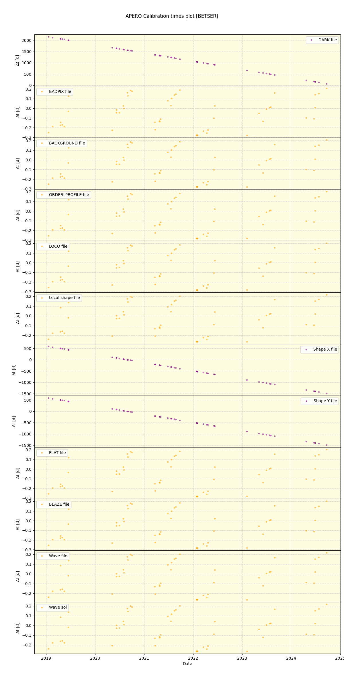 ../../../_images/debug_mjd_cdt_plot_BETSER_spirou_offline_udem.png