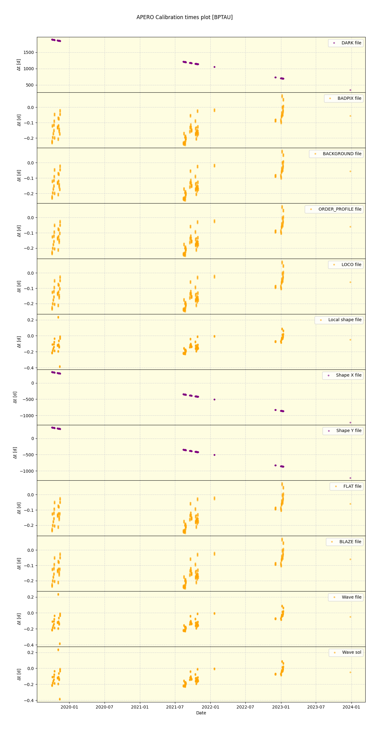 ../../../_images/debug_mjd_cdt_plot_BPTAU_spirou_offline_udem.png