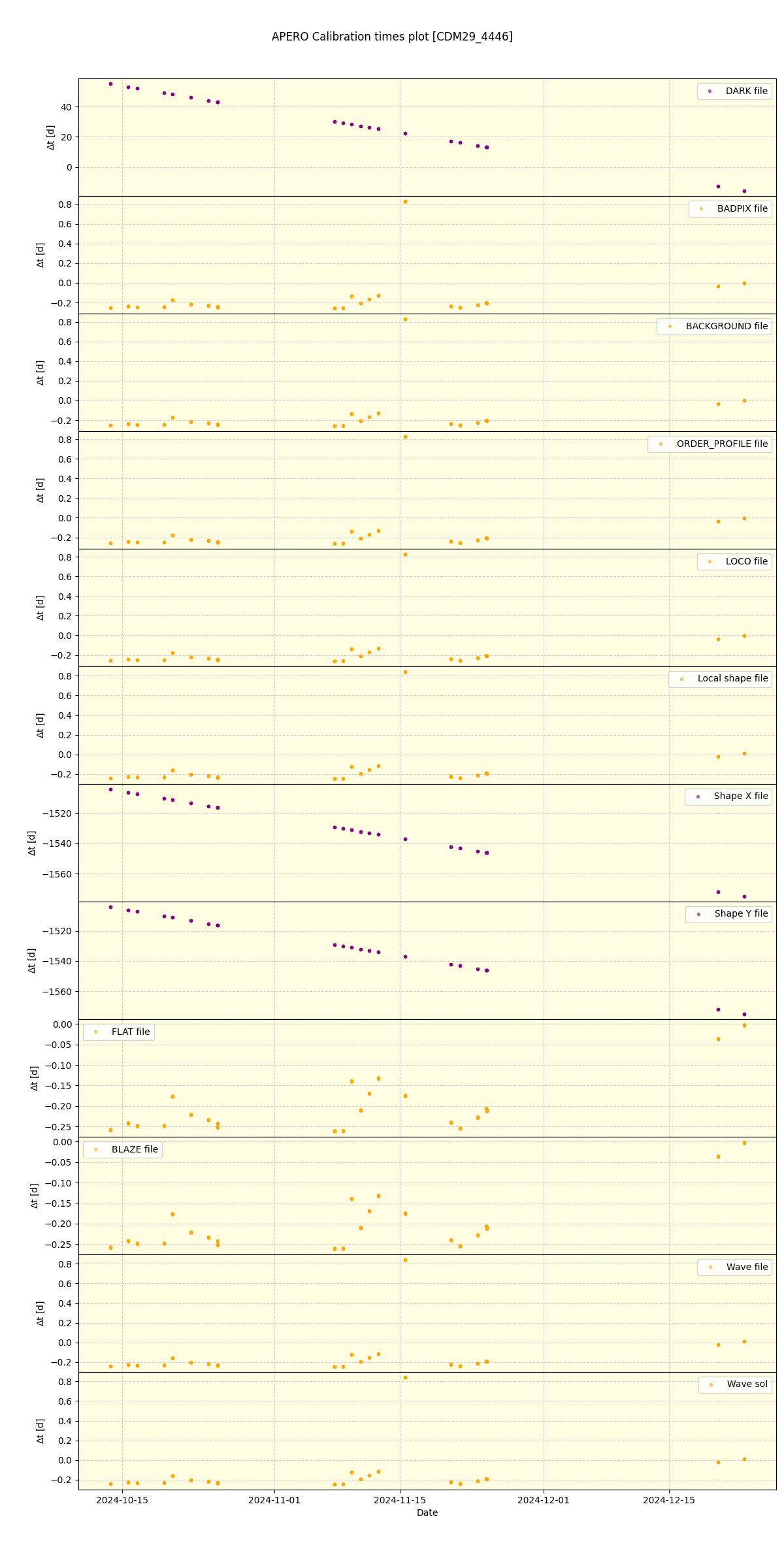 ../../../_images/debug_mjd_cdt_plot_CDM29_4446_spirou_offline_udem.png