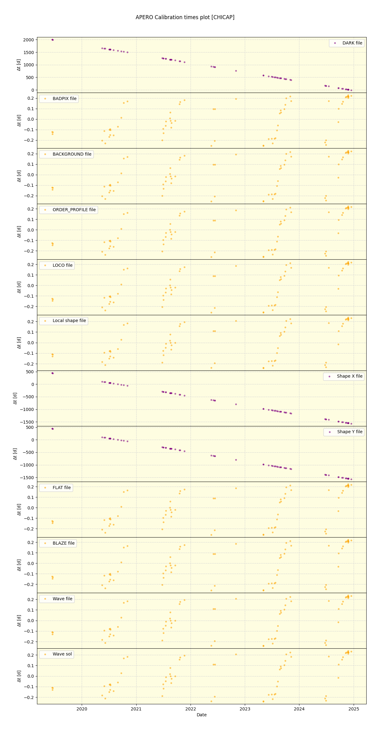 ../../../_images/debug_mjd_cdt_plot_CHICAP_spirou_offline_udem.png