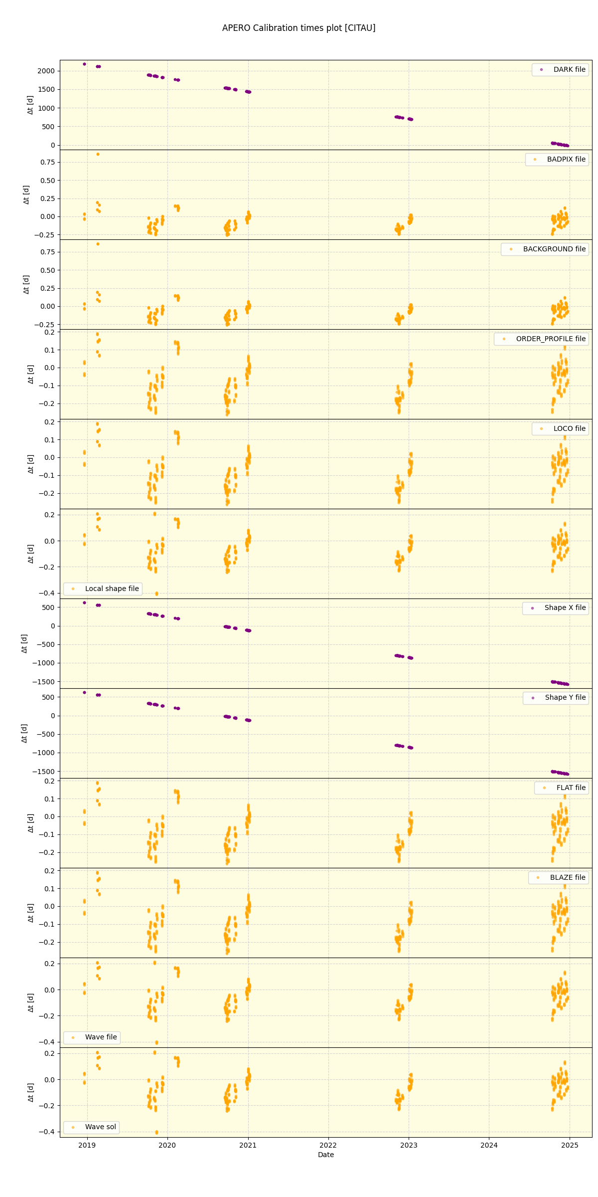 ../../../_images/debug_mjd_cdt_plot_CITAU_spirou_offline_udem.png