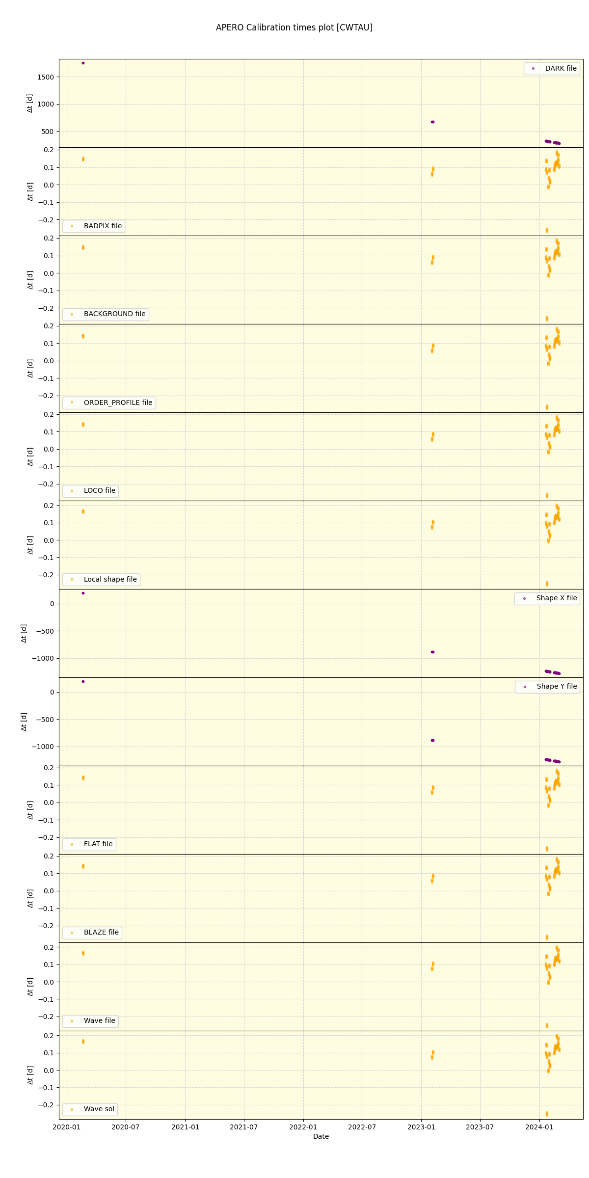 ../../../_images/debug_mjd_cdt_plot_CWTAU_spirou_offline_udem.png