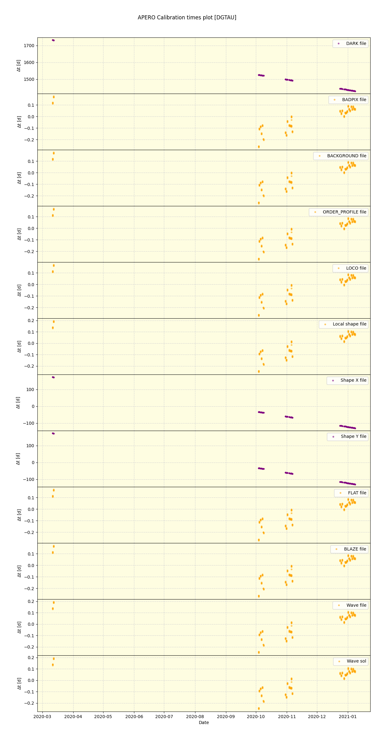 ../../../_images/debug_mjd_cdt_plot_DGTAU_spirou_offline_udem.png