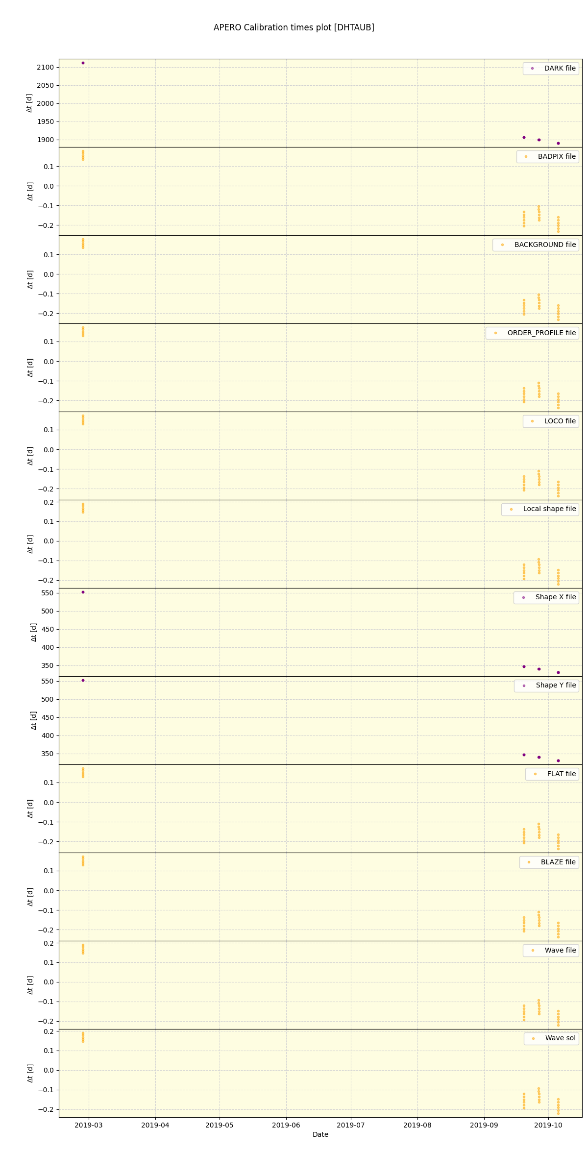 ../../../_images/debug_mjd_cdt_plot_DHTAUB_spirou_offline_udem.png