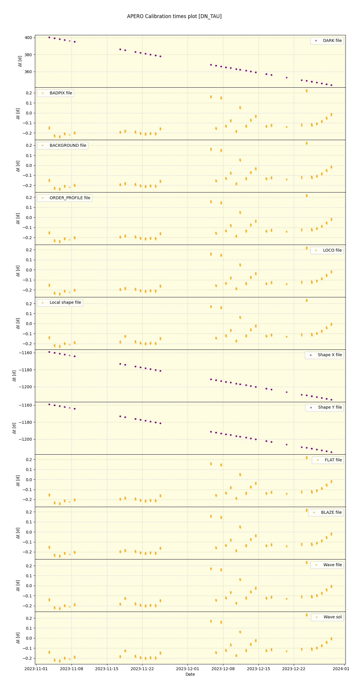 ../../../_images/debug_mjd_cdt_plot_DN_TAU_spirou_offline_udem.png