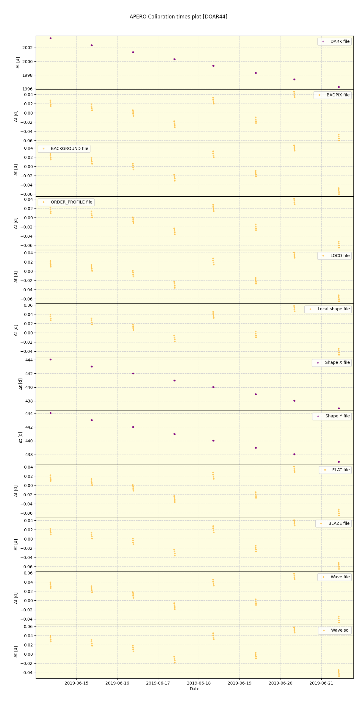 ../../../_images/debug_mjd_cdt_plot_DOAR44_spirou_offline_udem.png