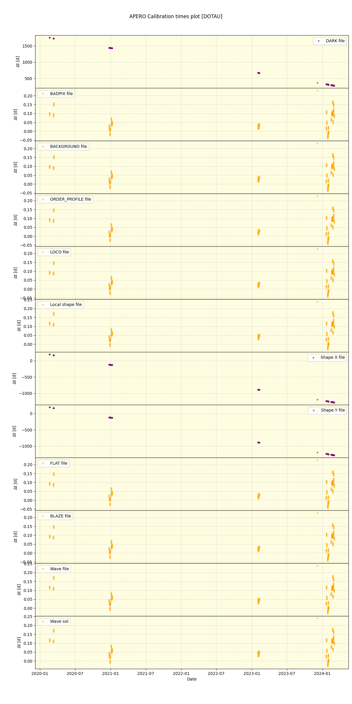 ../../../_images/debug_mjd_cdt_plot_DOTAU_spirou_offline_udem.png