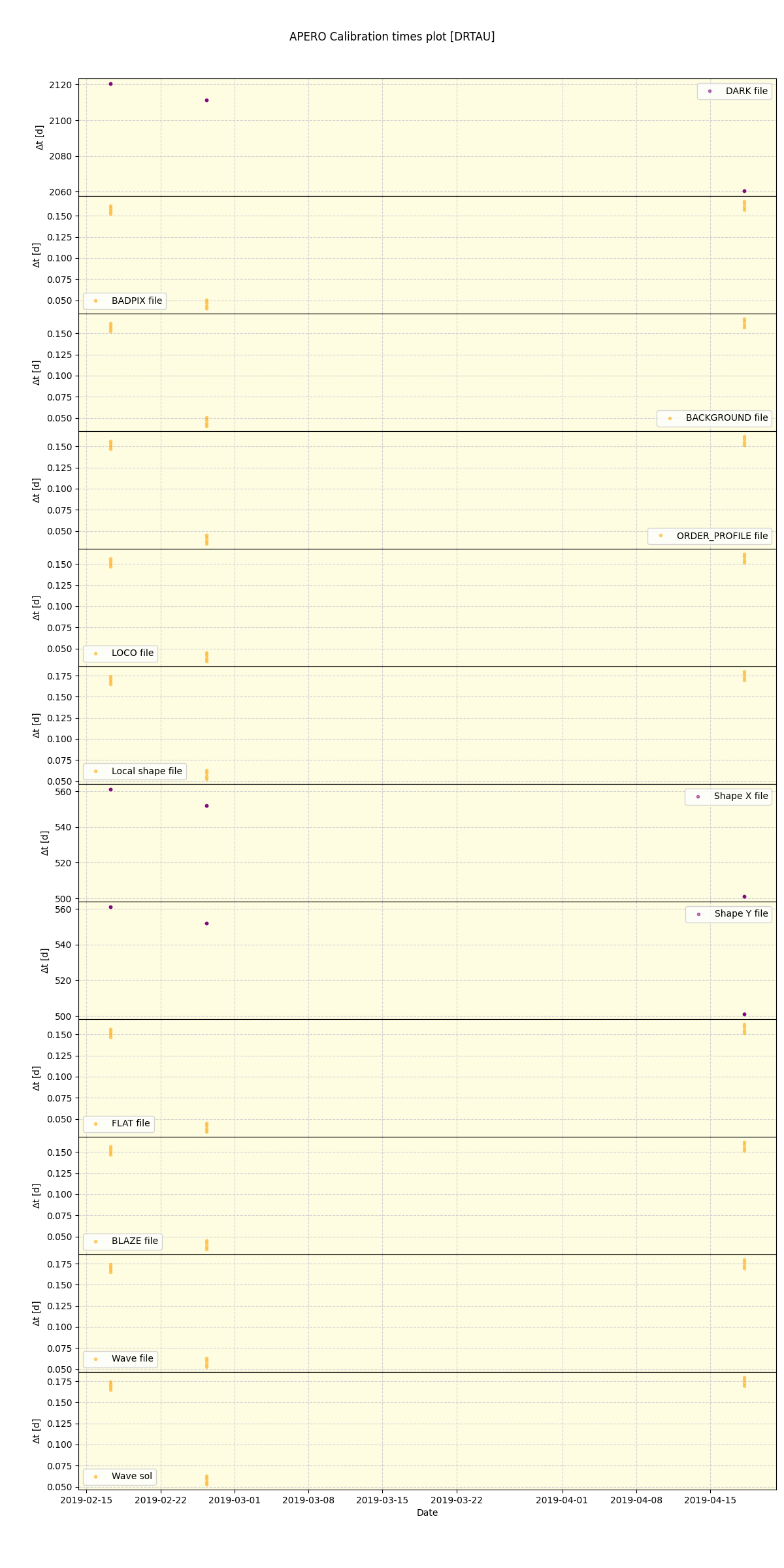 ../../../_images/debug_mjd_cdt_plot_DRTAU_spirou_offline_udem.png