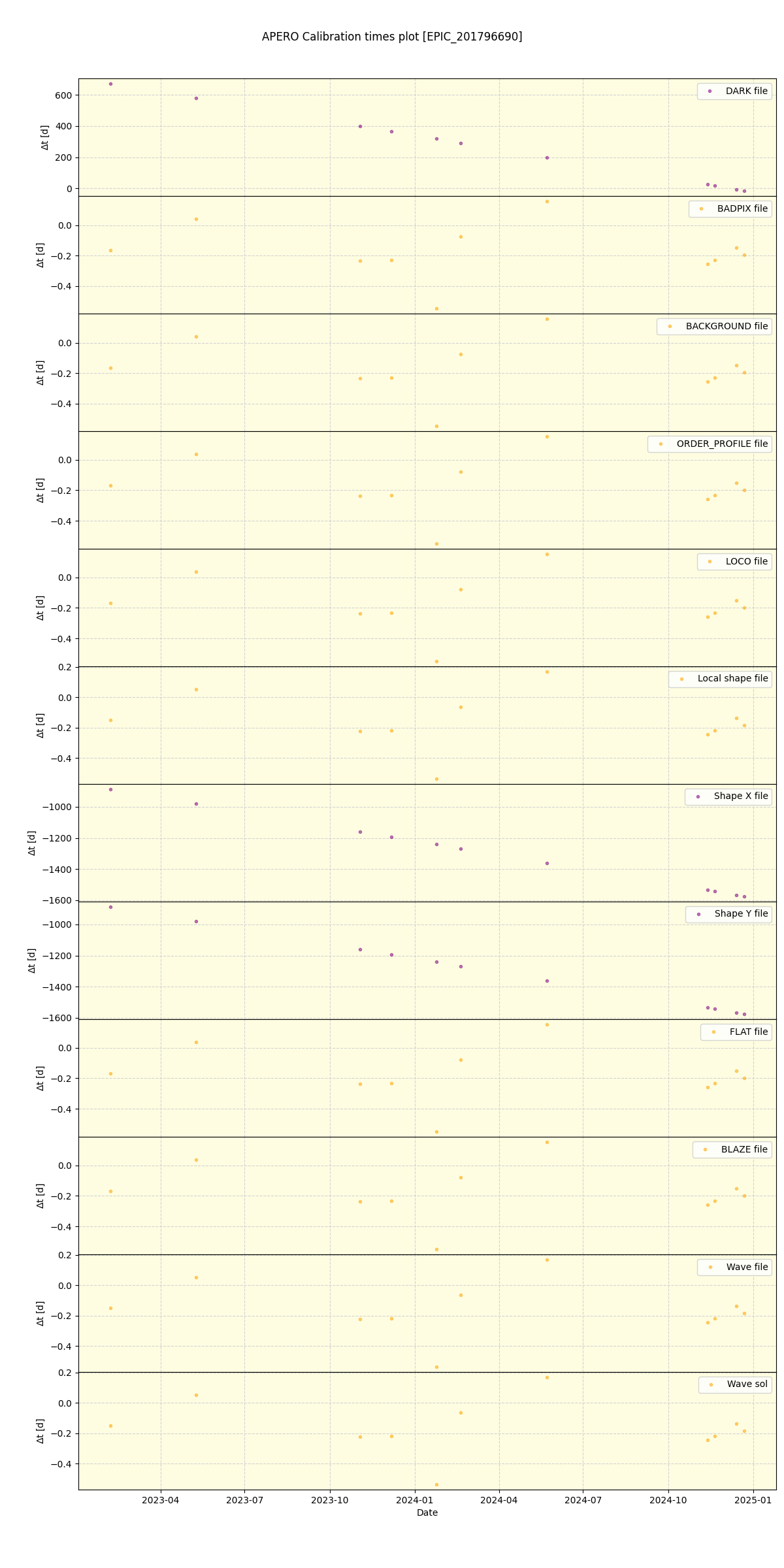 ../../../_images/debug_mjd_cdt_plot_EPIC_201796690_spirou_offline_udem.png