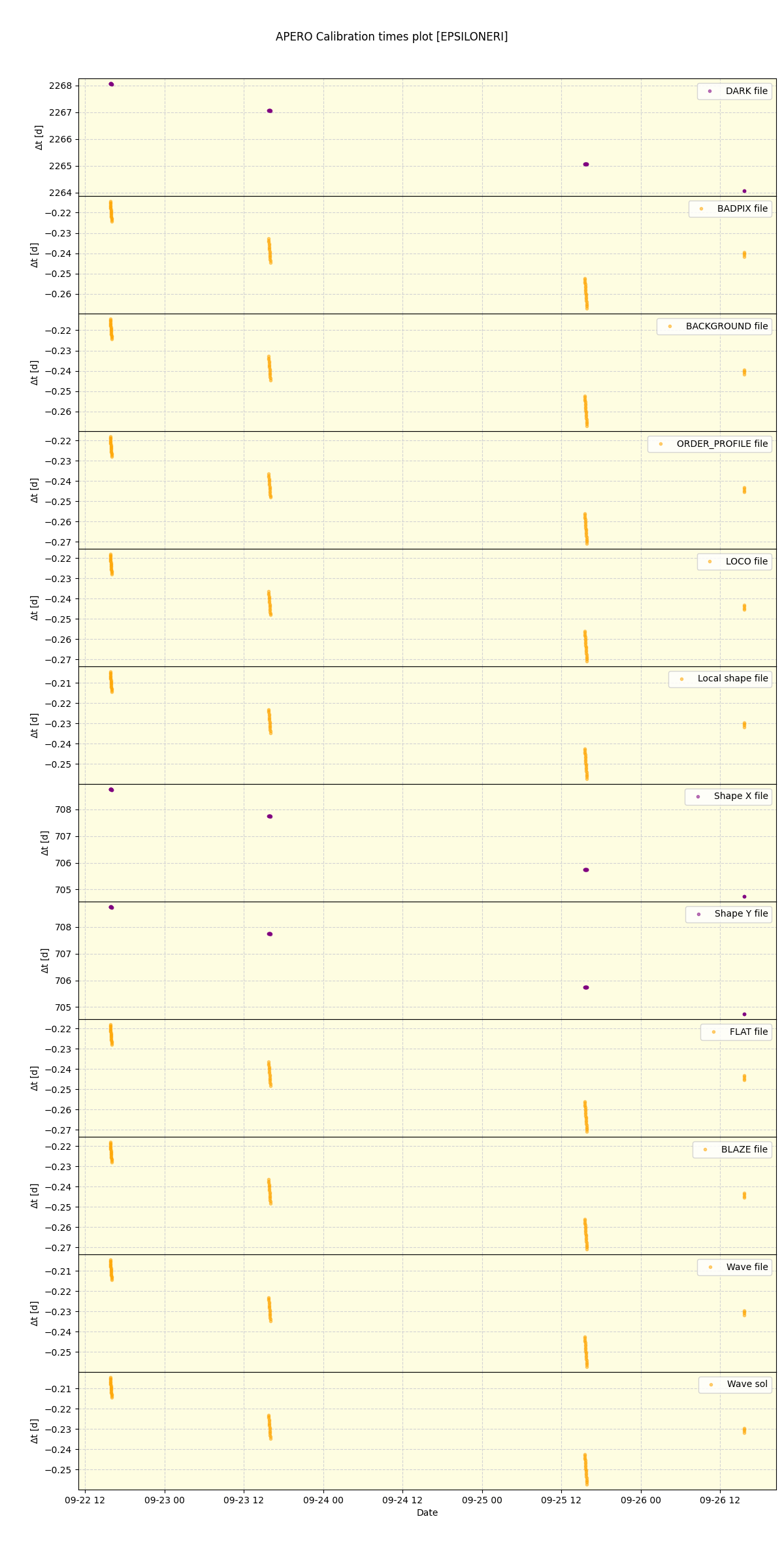 ../../../_images/debug_mjd_cdt_plot_EPSILONERI_spirou_offline_udem.png