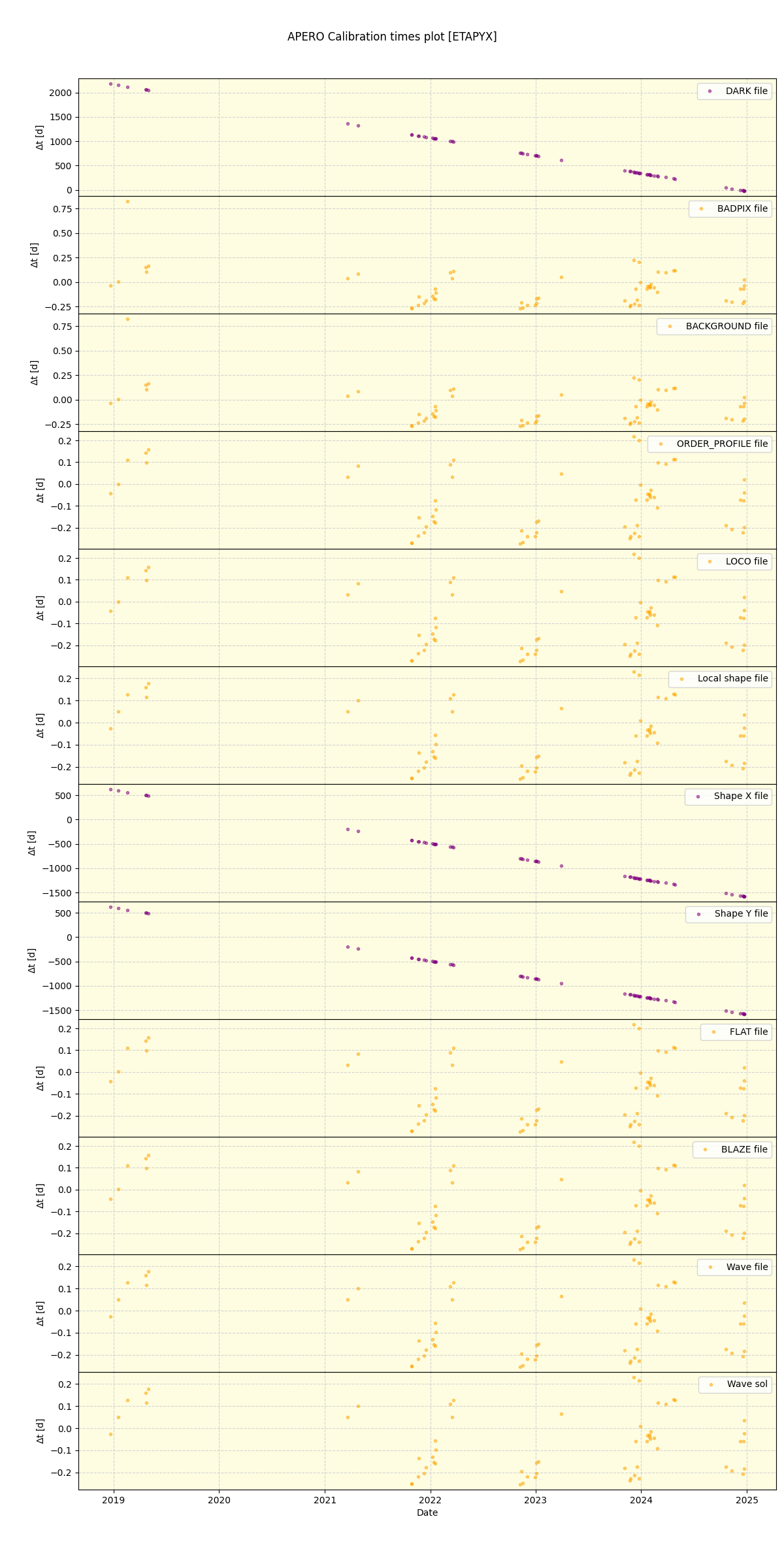 ../../../_images/debug_mjd_cdt_plot_ETAPYX_spirou_offline_udem.png