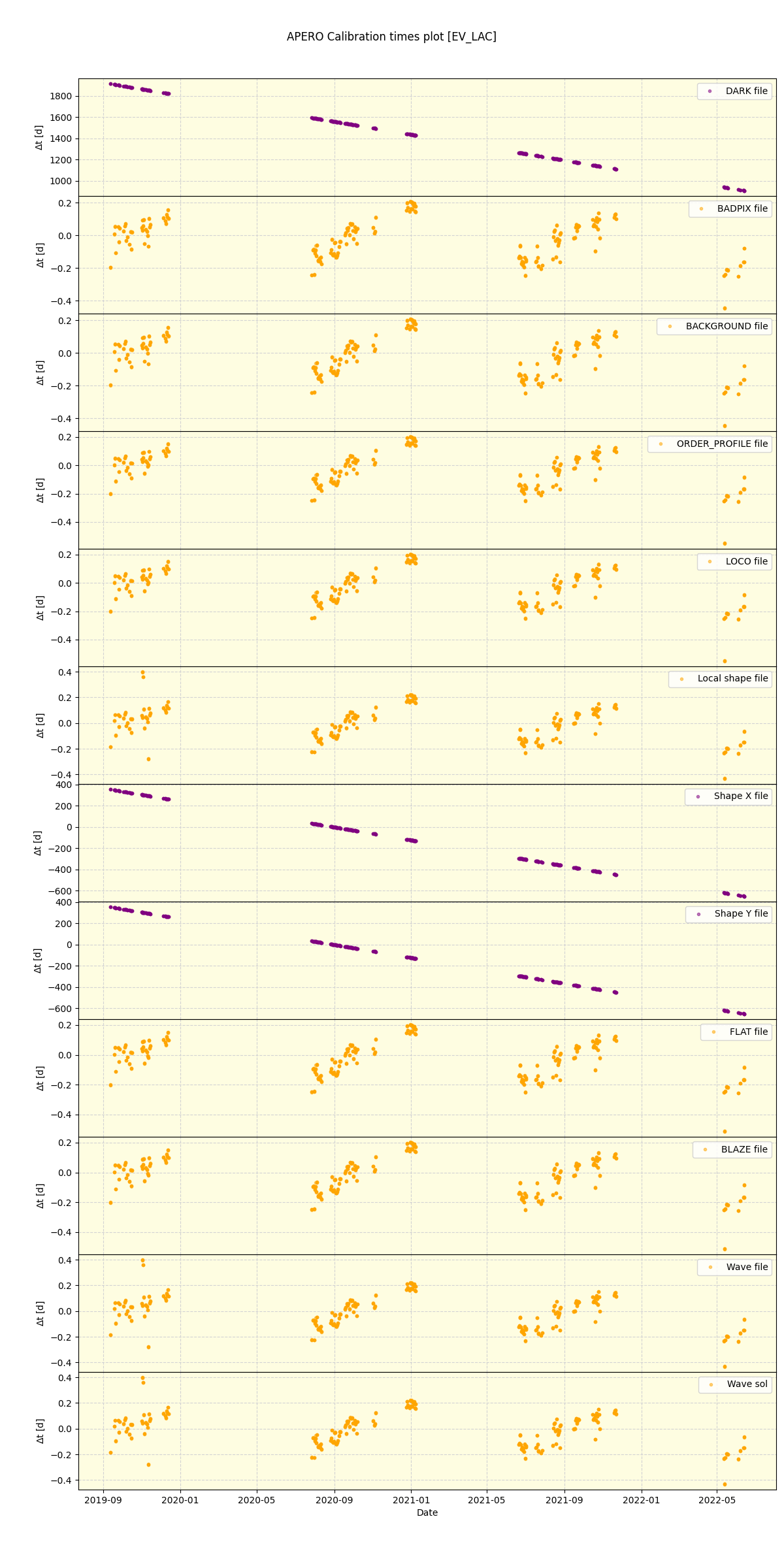 ../../../_images/debug_mjd_cdt_plot_EV_LAC_spirou_offline_udem.png