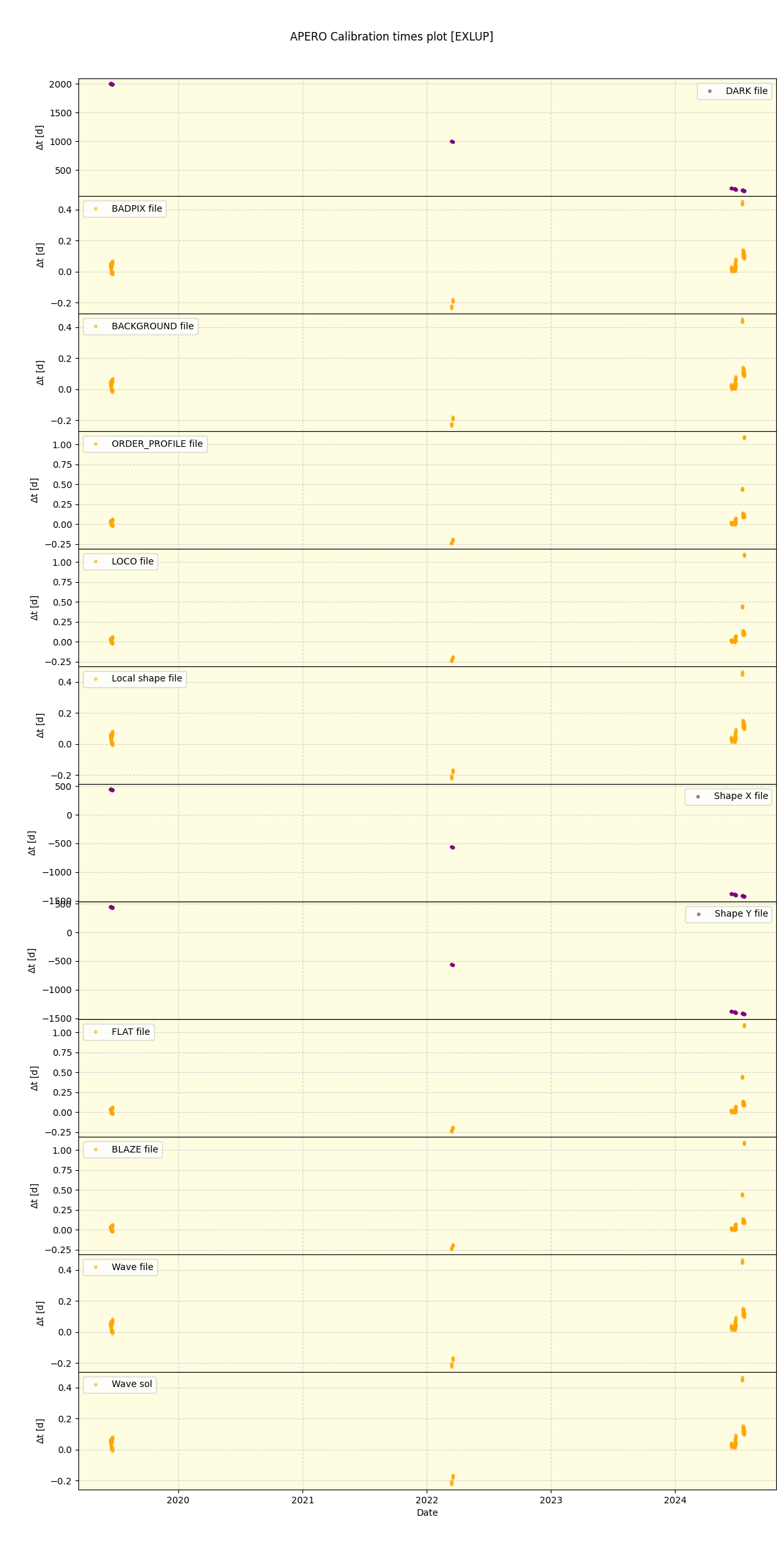 ../../../_images/debug_mjd_cdt_plot_EXLUP_spirou_offline_udem.png