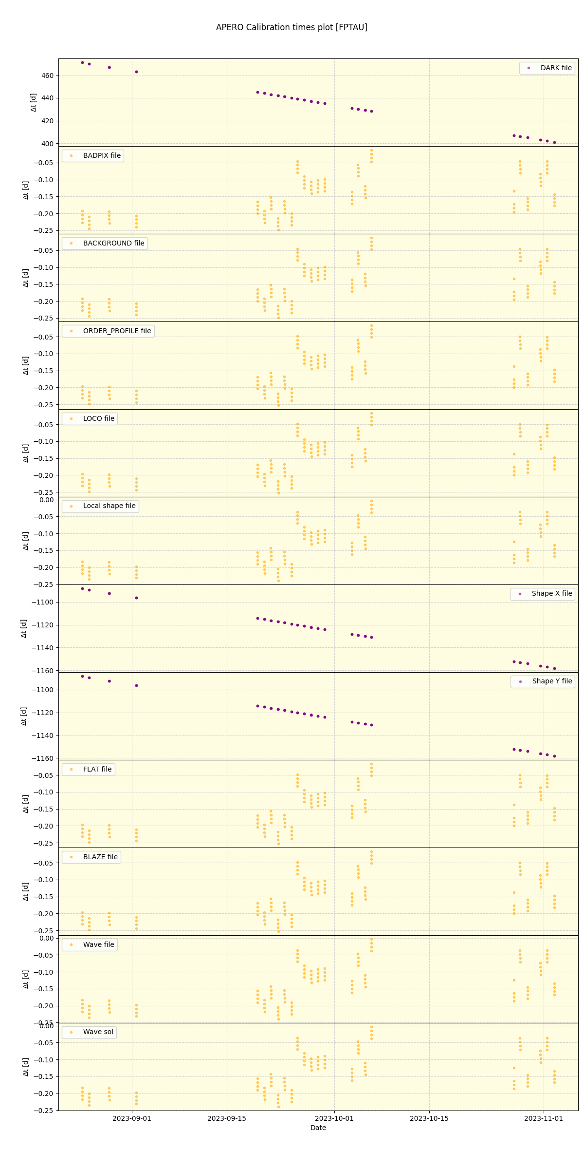 ../../../_images/debug_mjd_cdt_plot_FPTAU_spirou_offline_udem.png