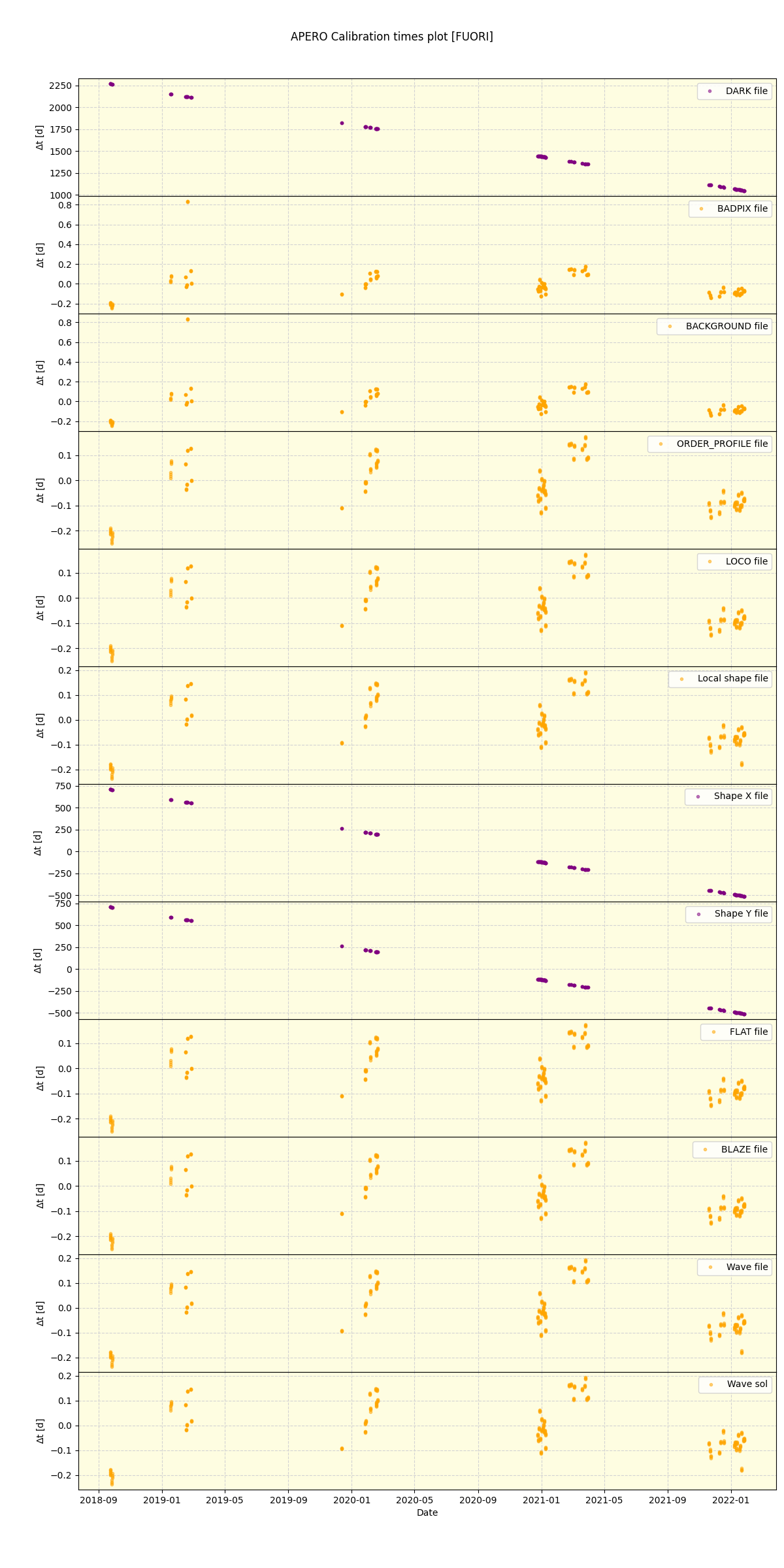 ../../../_images/debug_mjd_cdt_plot_FUORI_spirou_offline_udem.png