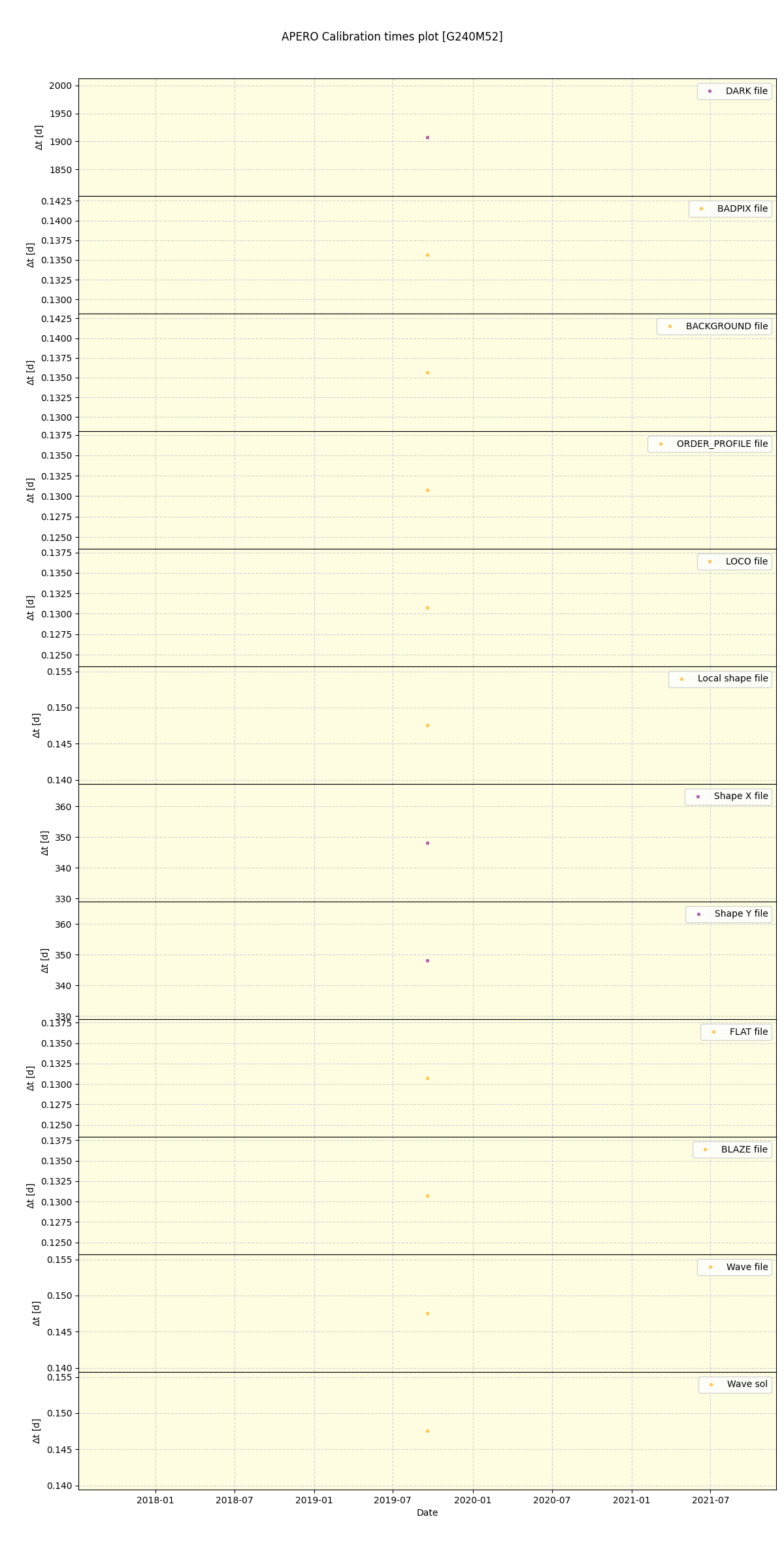 ../../../_images/debug_mjd_cdt_plot_G240M52_spirou_offline_udem.png