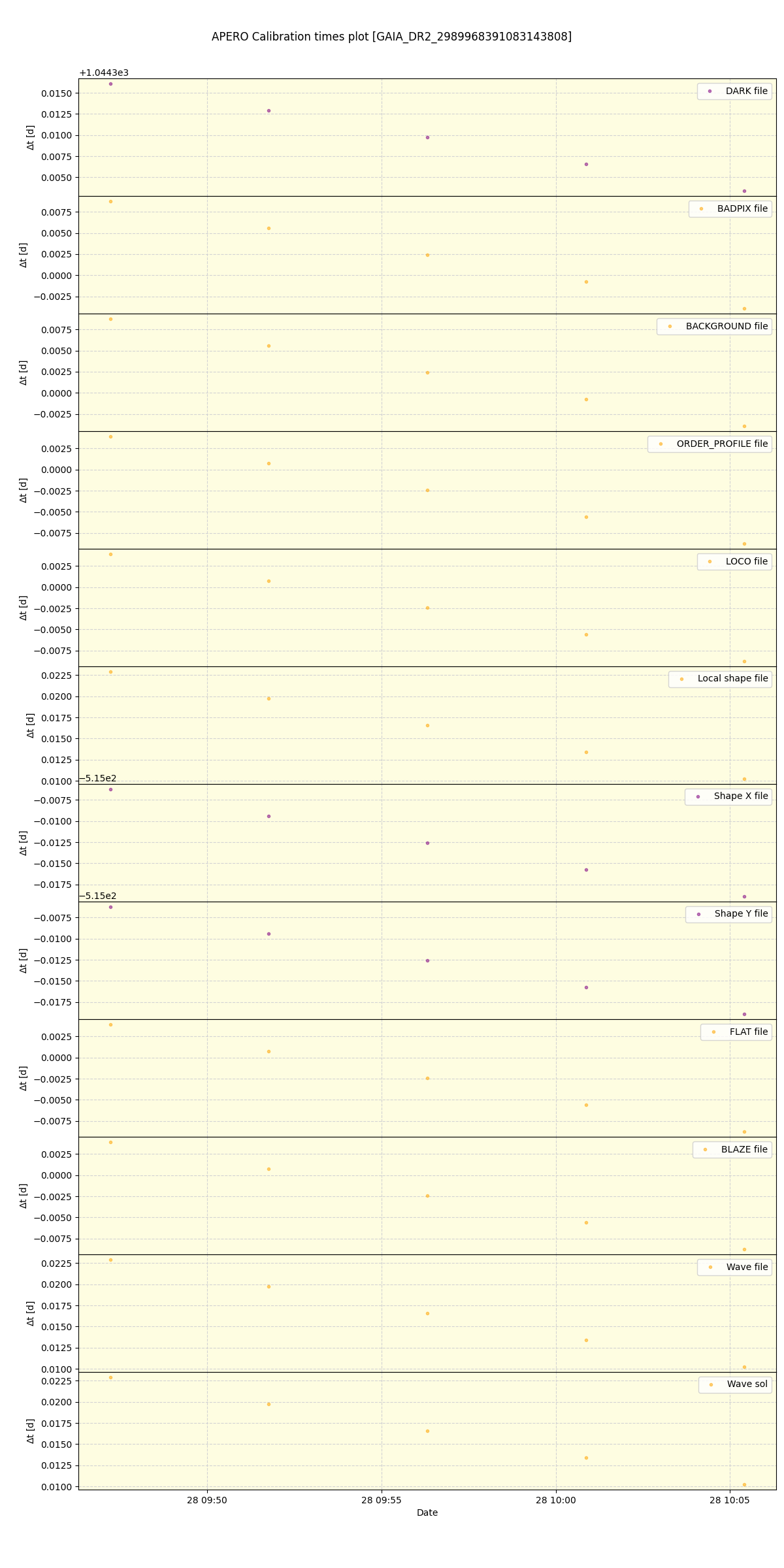 ../../../_images/debug_mjd_cdt_plot_GAIA_DR2_2989968391083143808_spirou_offline_udem.png