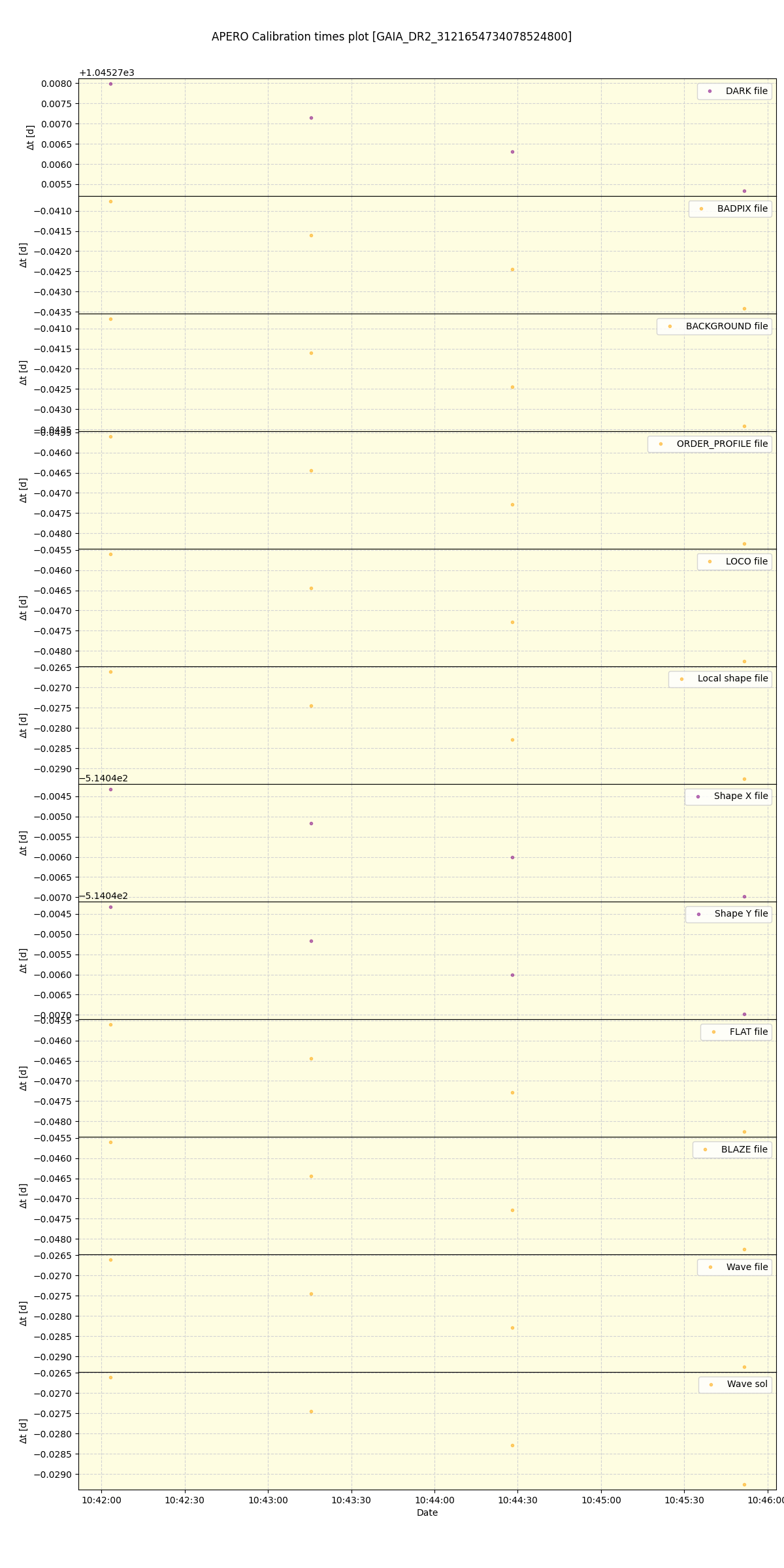 ../../../_images/debug_mjd_cdt_plot_GAIA_DR2_3121654734078524800_spirou_offline_udem.png