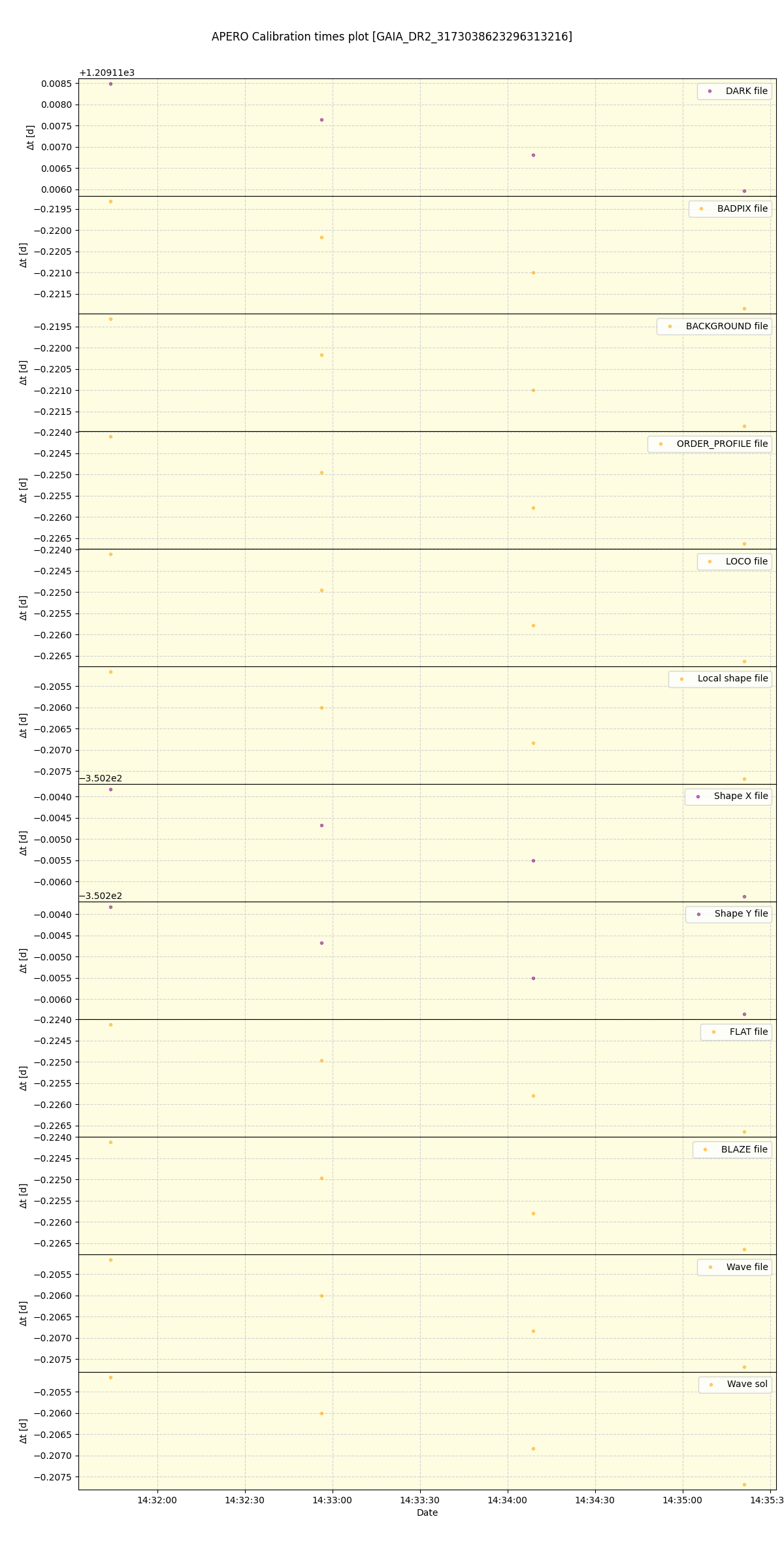 ../../../_images/debug_mjd_cdt_plot_GAIA_DR2_3173038623296313216_spirou_offline_udem.png