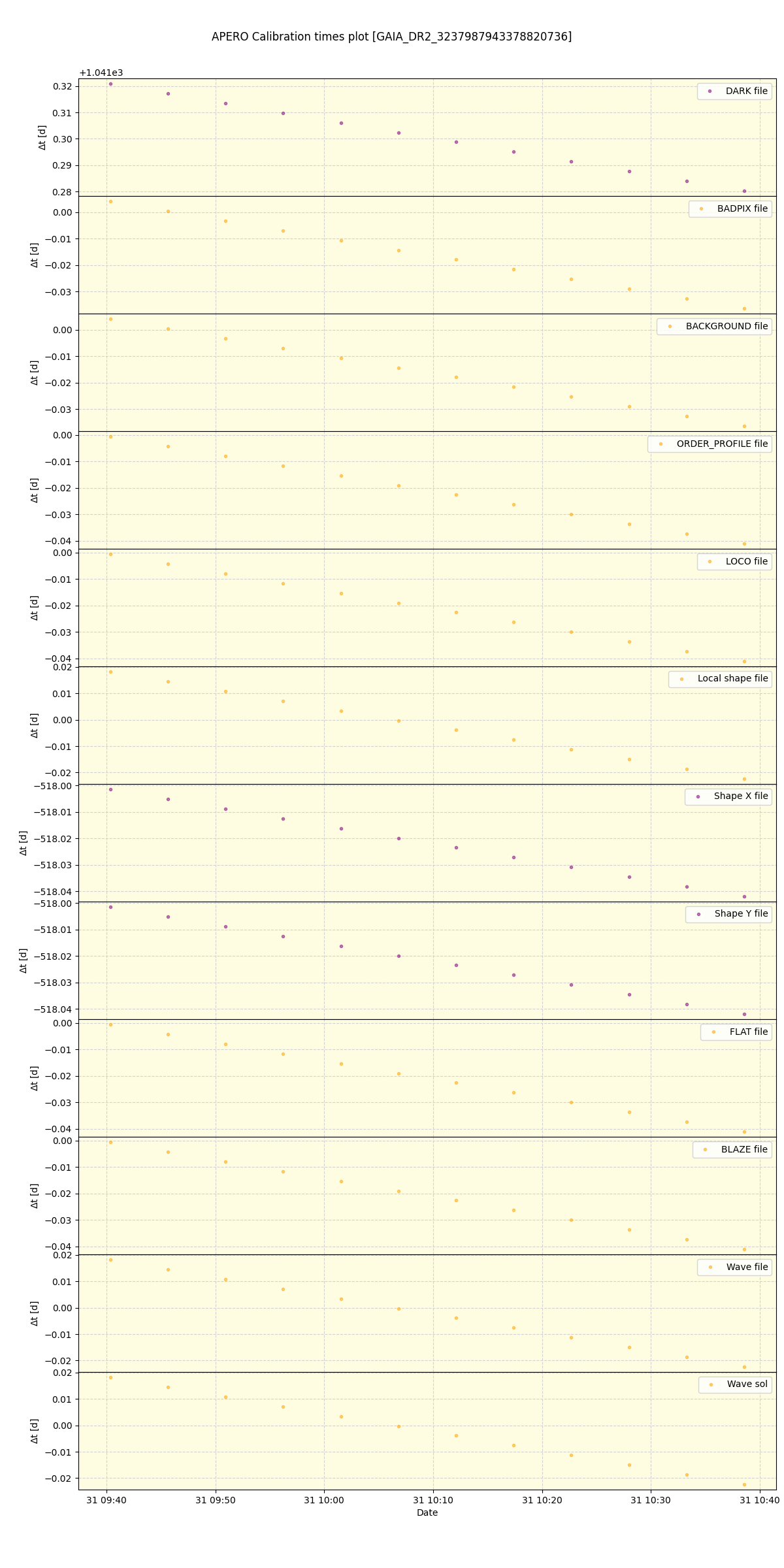 ../../../_images/debug_mjd_cdt_plot_GAIA_DR2_3237987943378820736_spirou_offline_udem.png