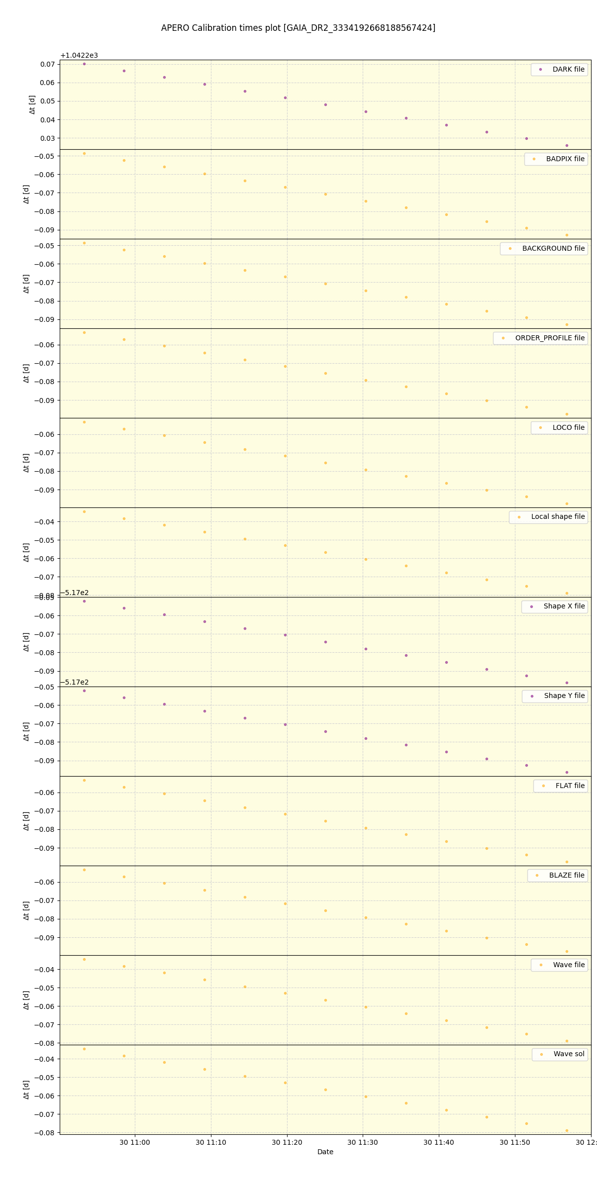 ../../../_images/debug_mjd_cdt_plot_GAIA_DR2_3334192668188567424_spirou_offline_udem.png