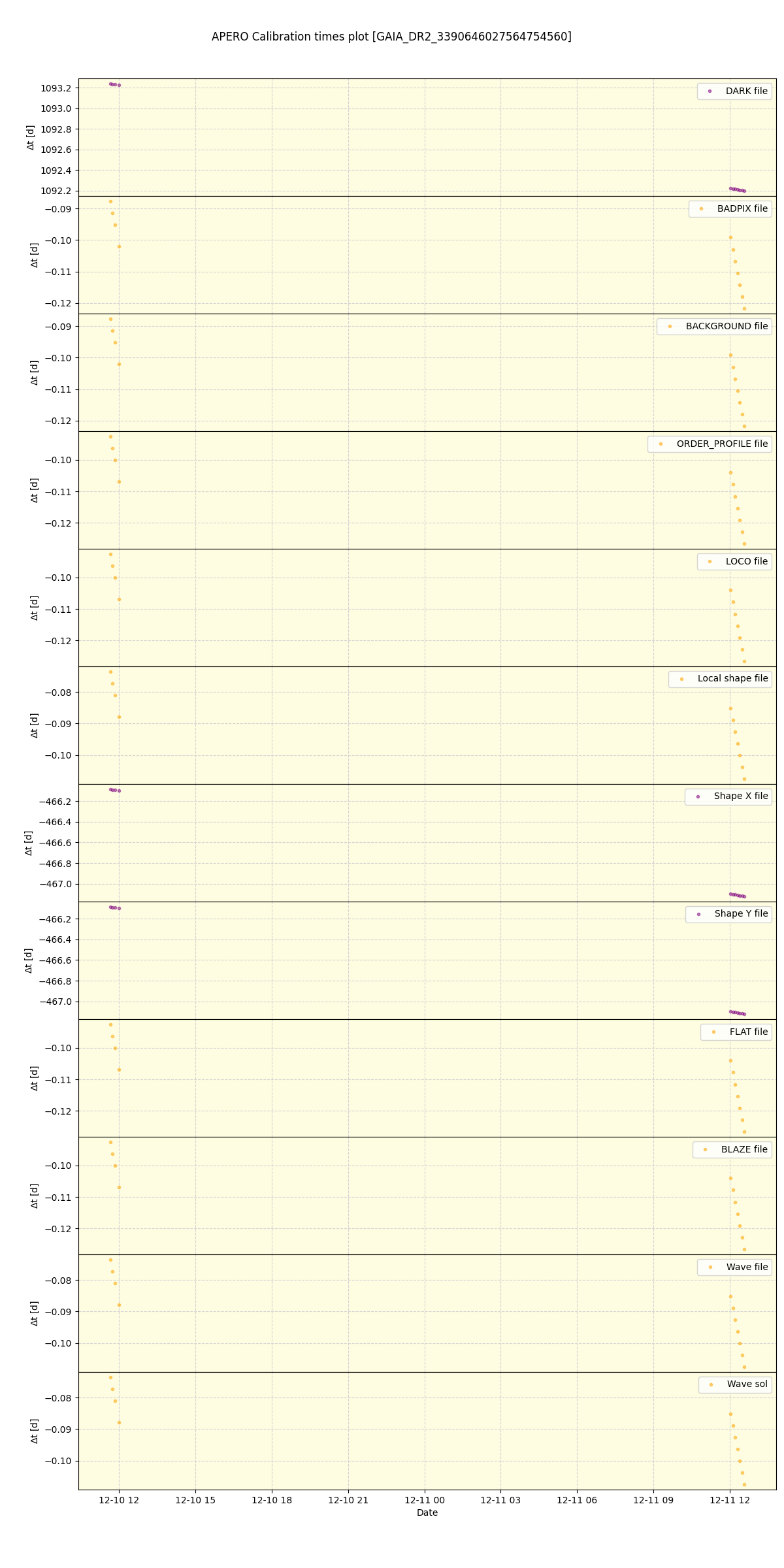 ../../../_images/debug_mjd_cdt_plot_GAIA_DR2_3390646027564754560_spirou_offline_udem.png