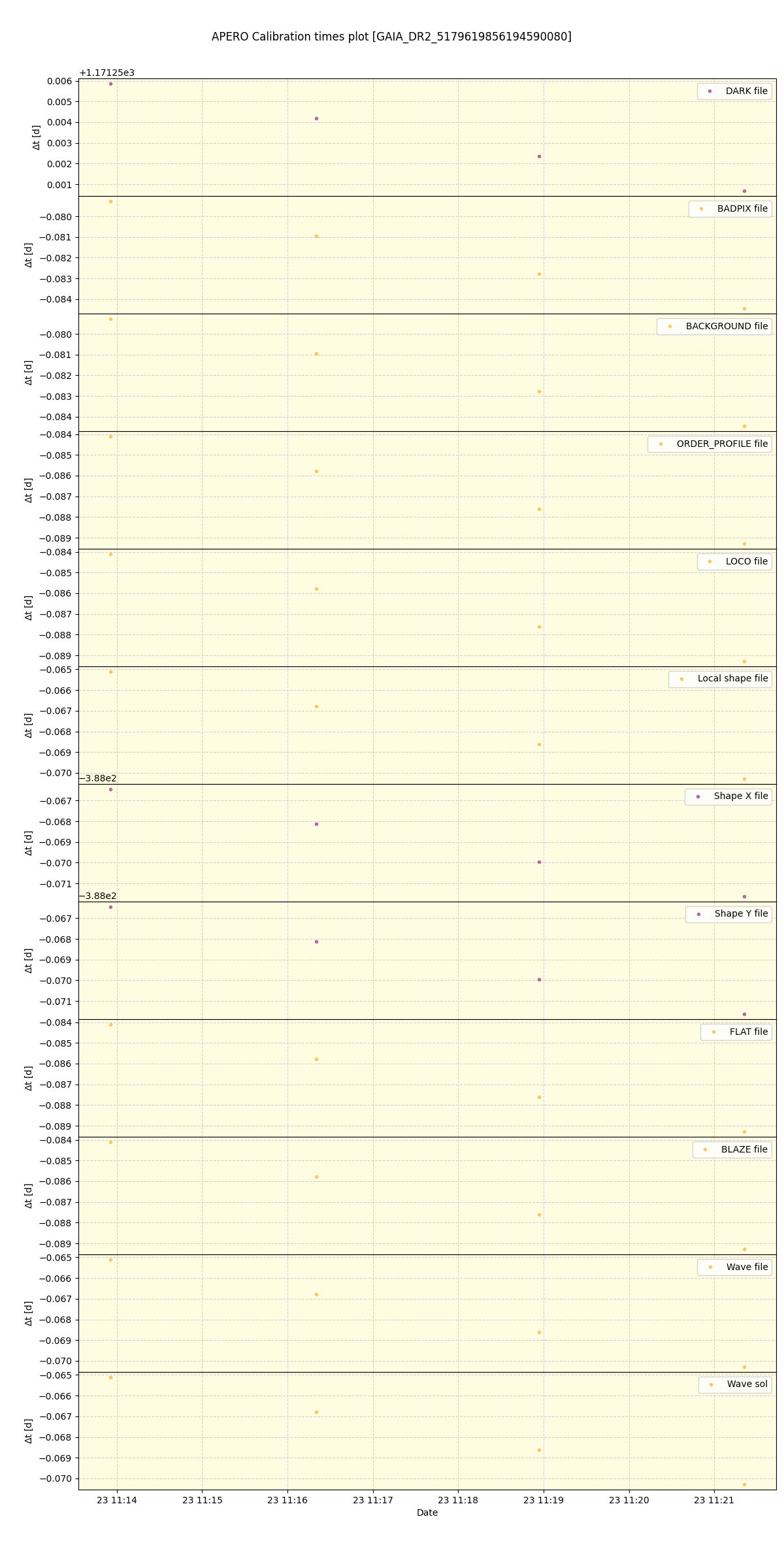 ../../../_images/debug_mjd_cdt_plot_GAIA_DR2_5179619856194590080_spirou_offline_udem.png