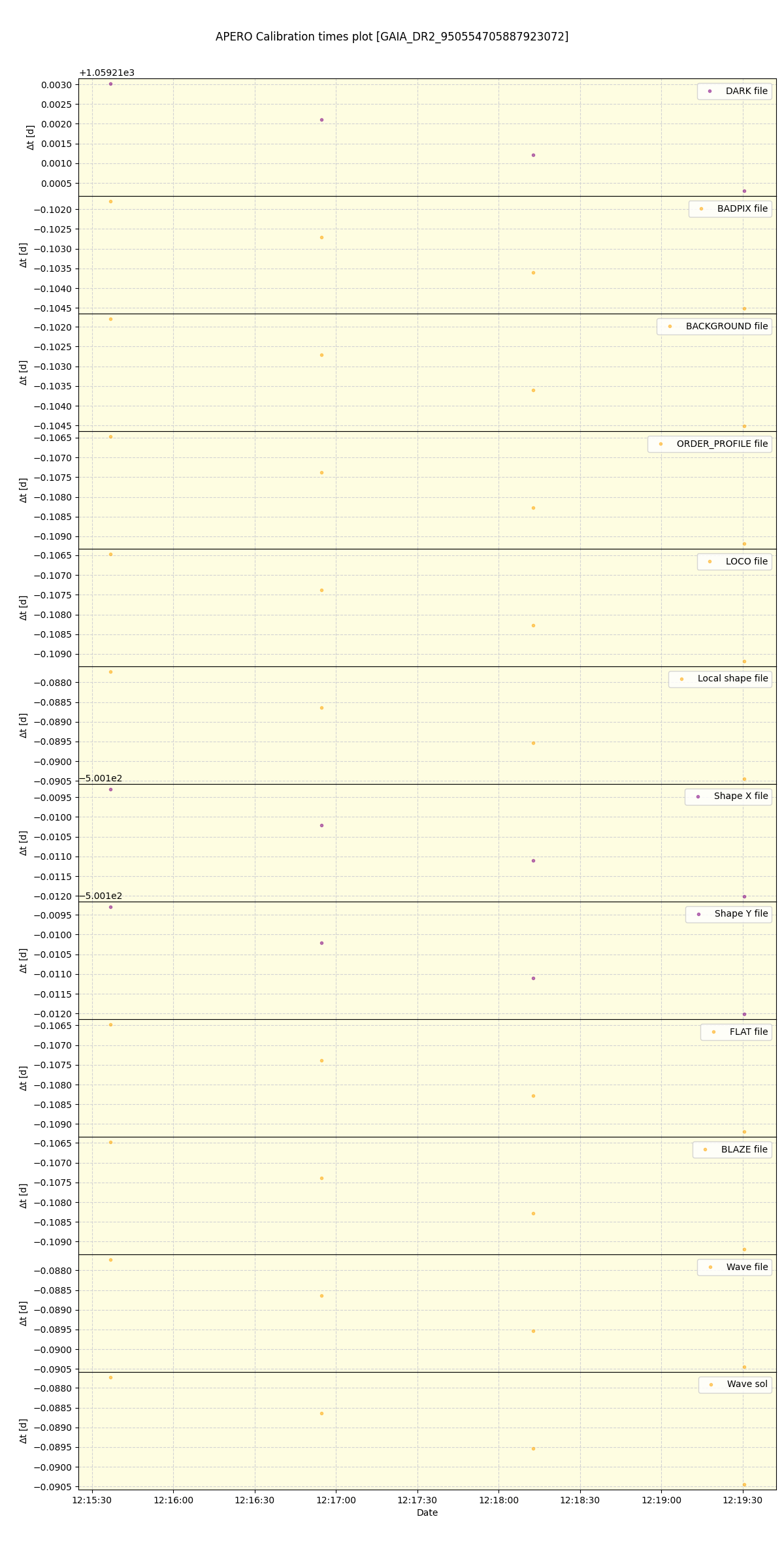 ../../../_images/debug_mjd_cdt_plot_GAIA_DR2_950554705887923072_spirou_offline_udem.png