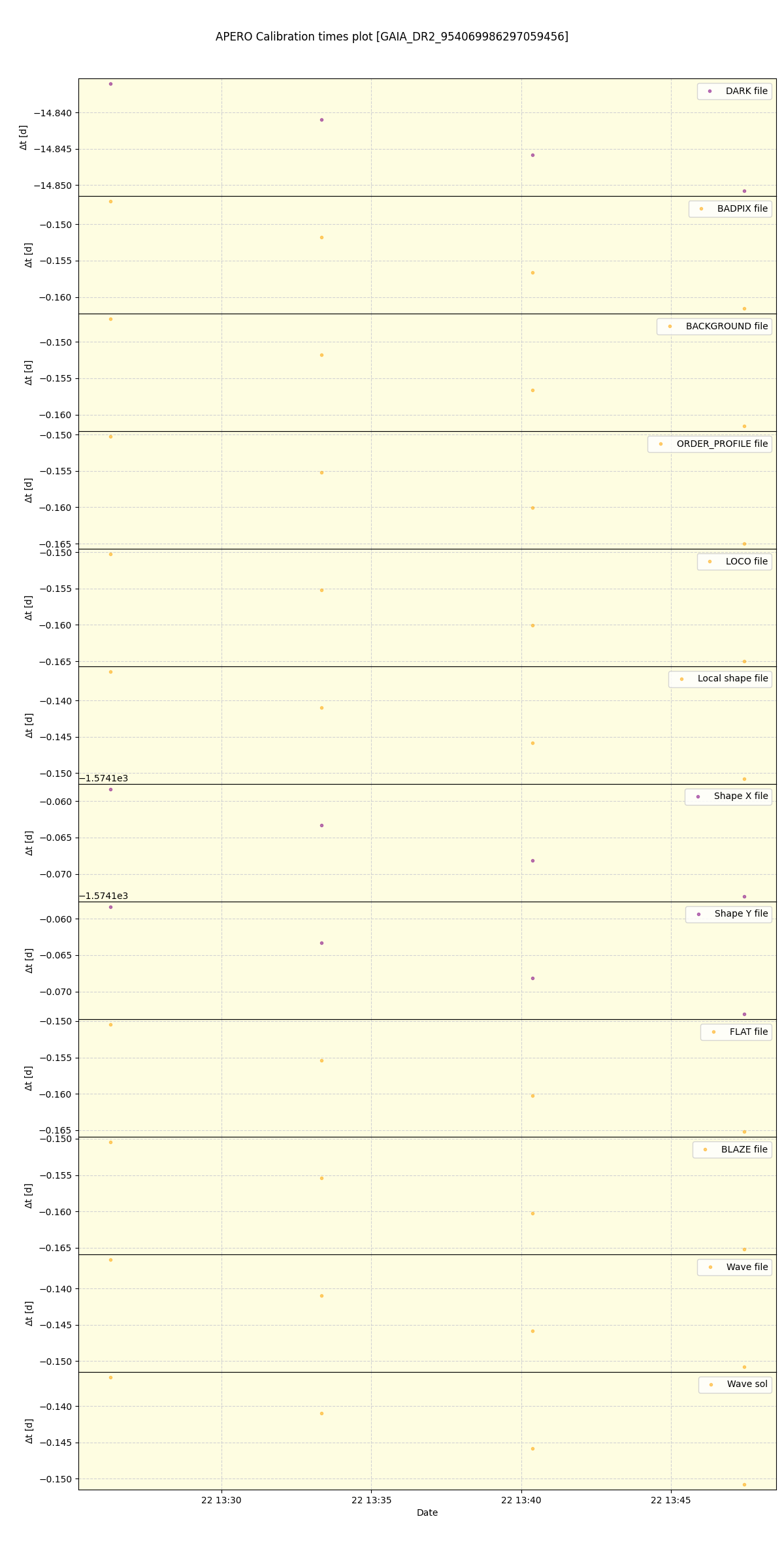 ../../../_images/debug_mjd_cdt_plot_GAIA_DR2_954069986297059456_spirou_offline_udem.png