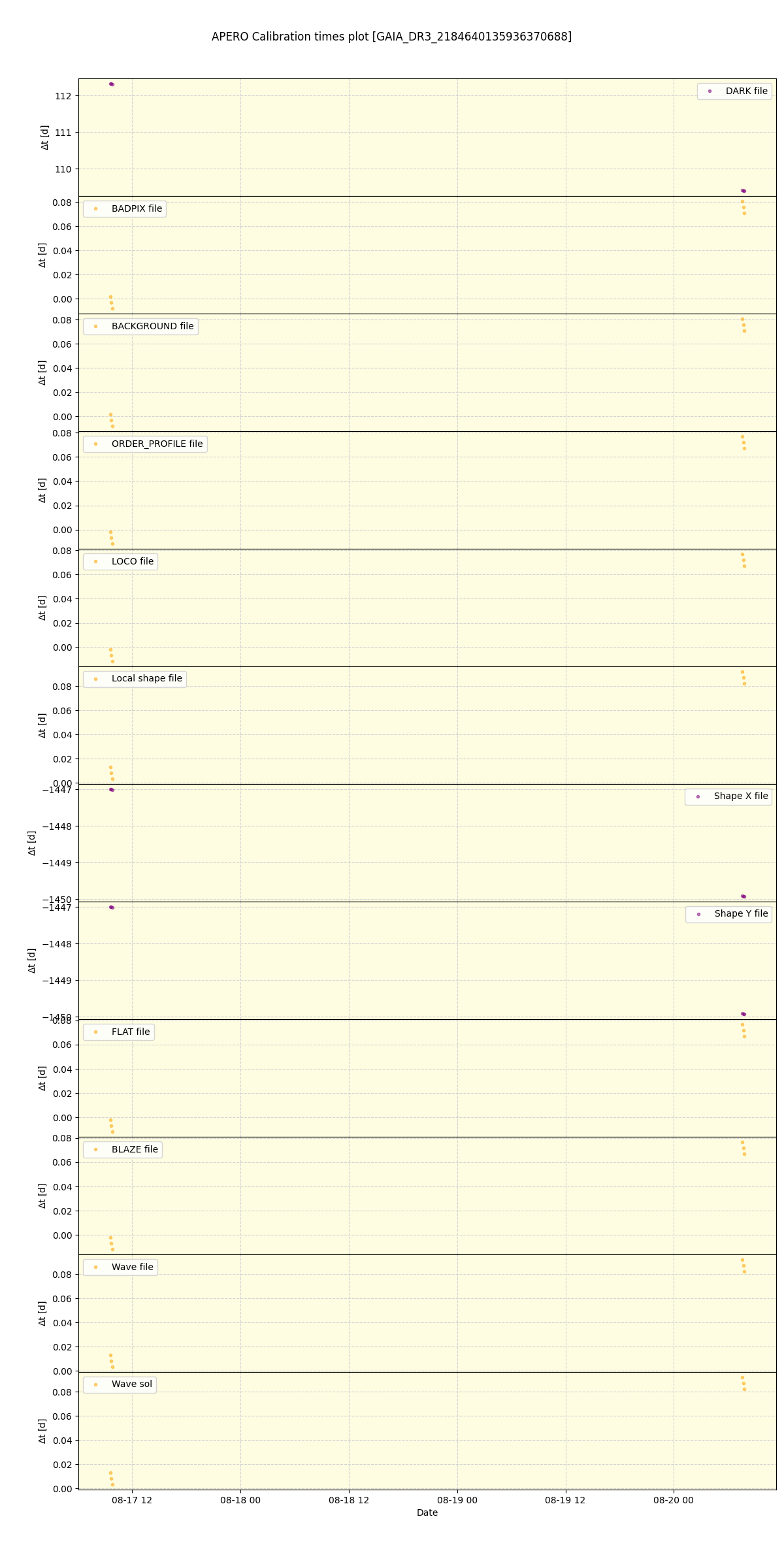 ../../../_images/debug_mjd_cdt_plot_GAIA_DR3_2184640135936370688_spirou_offline_udem.png
