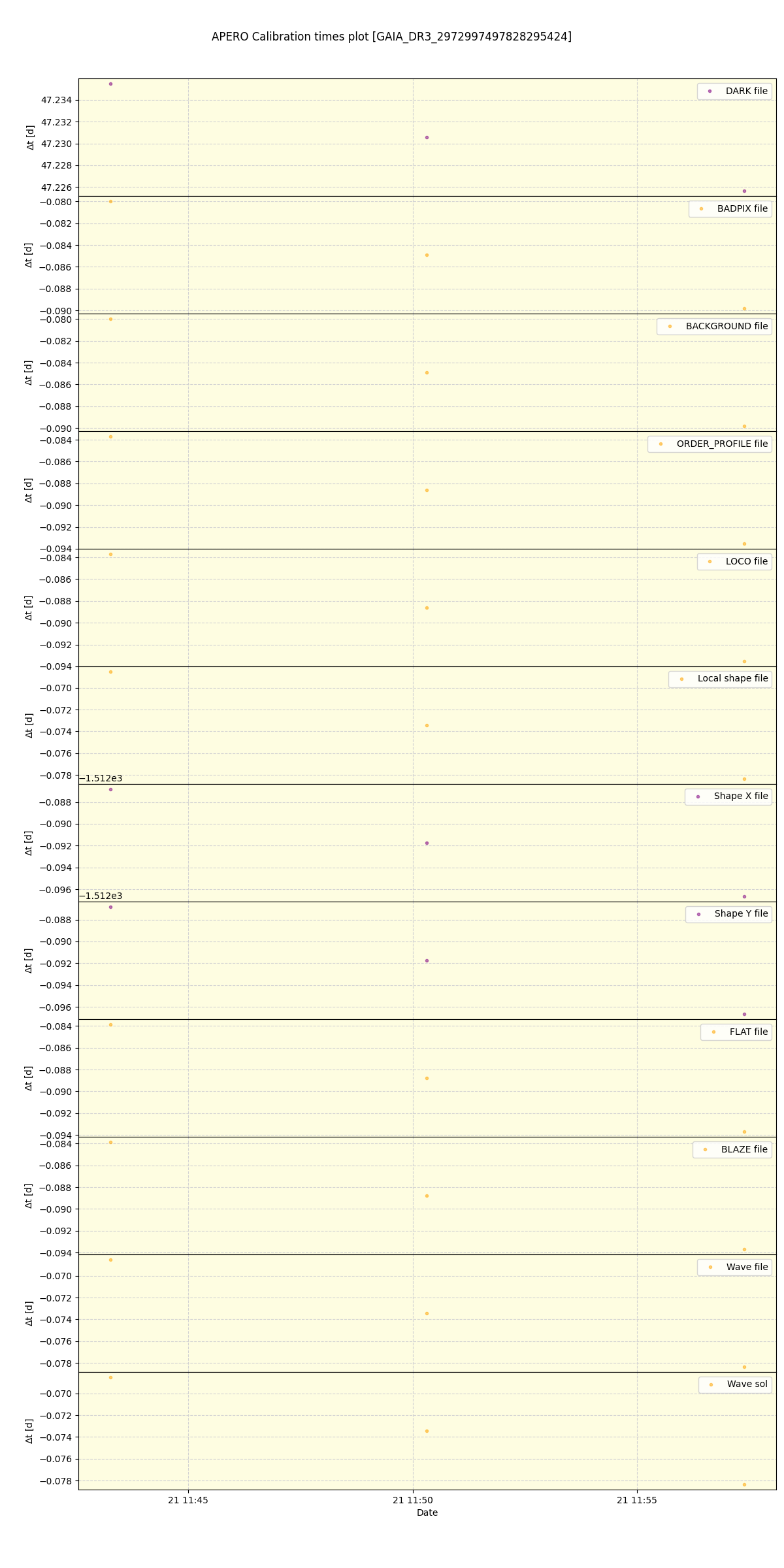 ../../../_images/debug_mjd_cdt_plot_GAIA_DR3_2972997497828295424_spirou_offline_udem.png