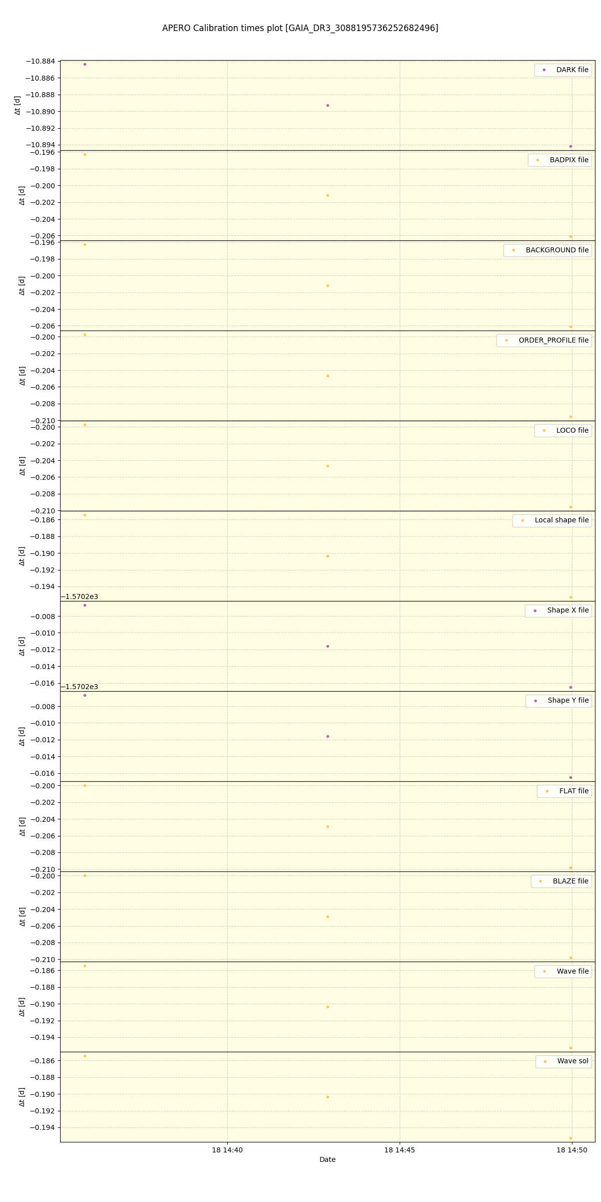 ../../../_images/debug_mjd_cdt_plot_GAIA_DR3_3088195736252682496_spirou_offline_udem.png