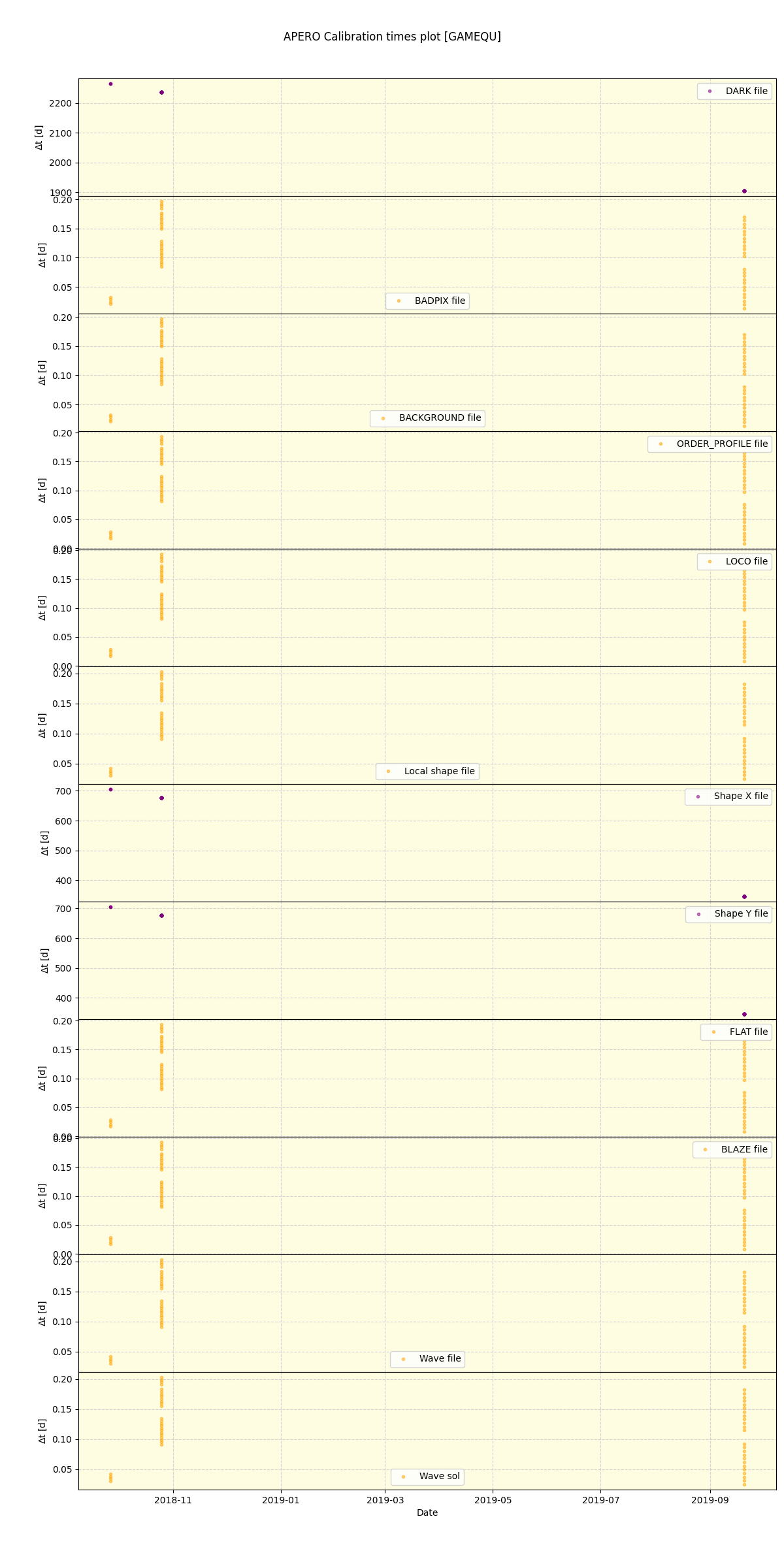 ../../../_images/debug_mjd_cdt_plot_GAMEQU_spirou_offline_udem.png