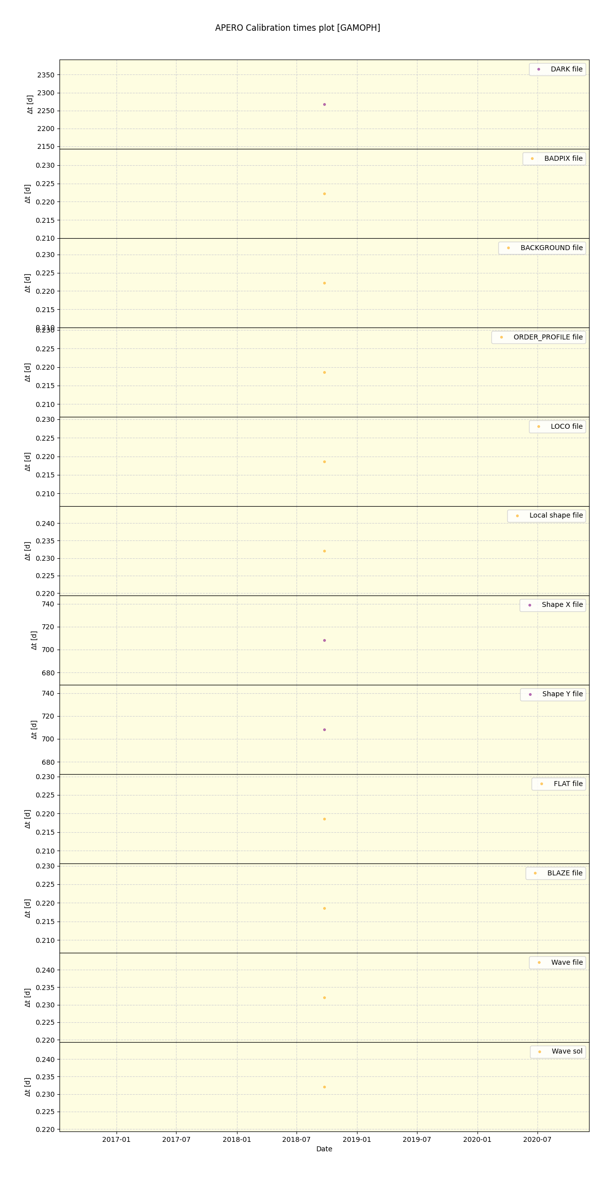 ../../../_images/debug_mjd_cdt_plot_GAMOPH_spirou_offline_udem.png