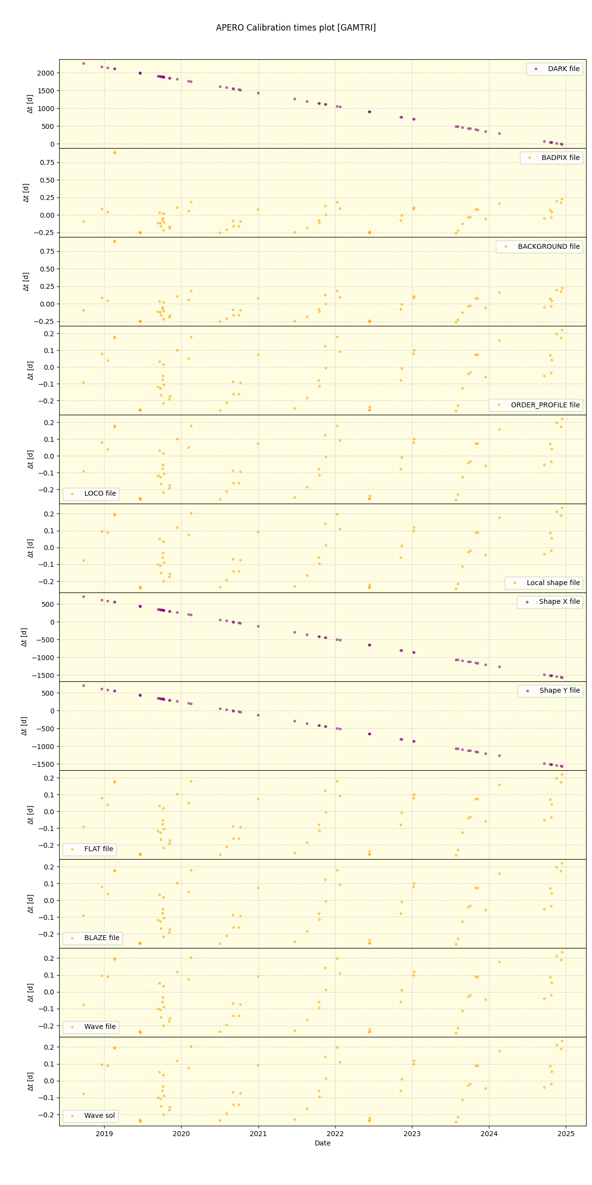 ../../../_images/debug_mjd_cdt_plot_GAMTRI_spirou_offline_udem.png