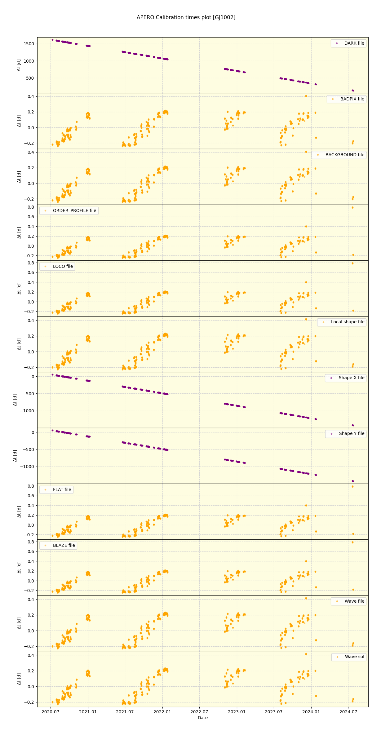 ../../../_images/debug_mjd_cdt_plot_GJ1002_spirou_offline_udem.png