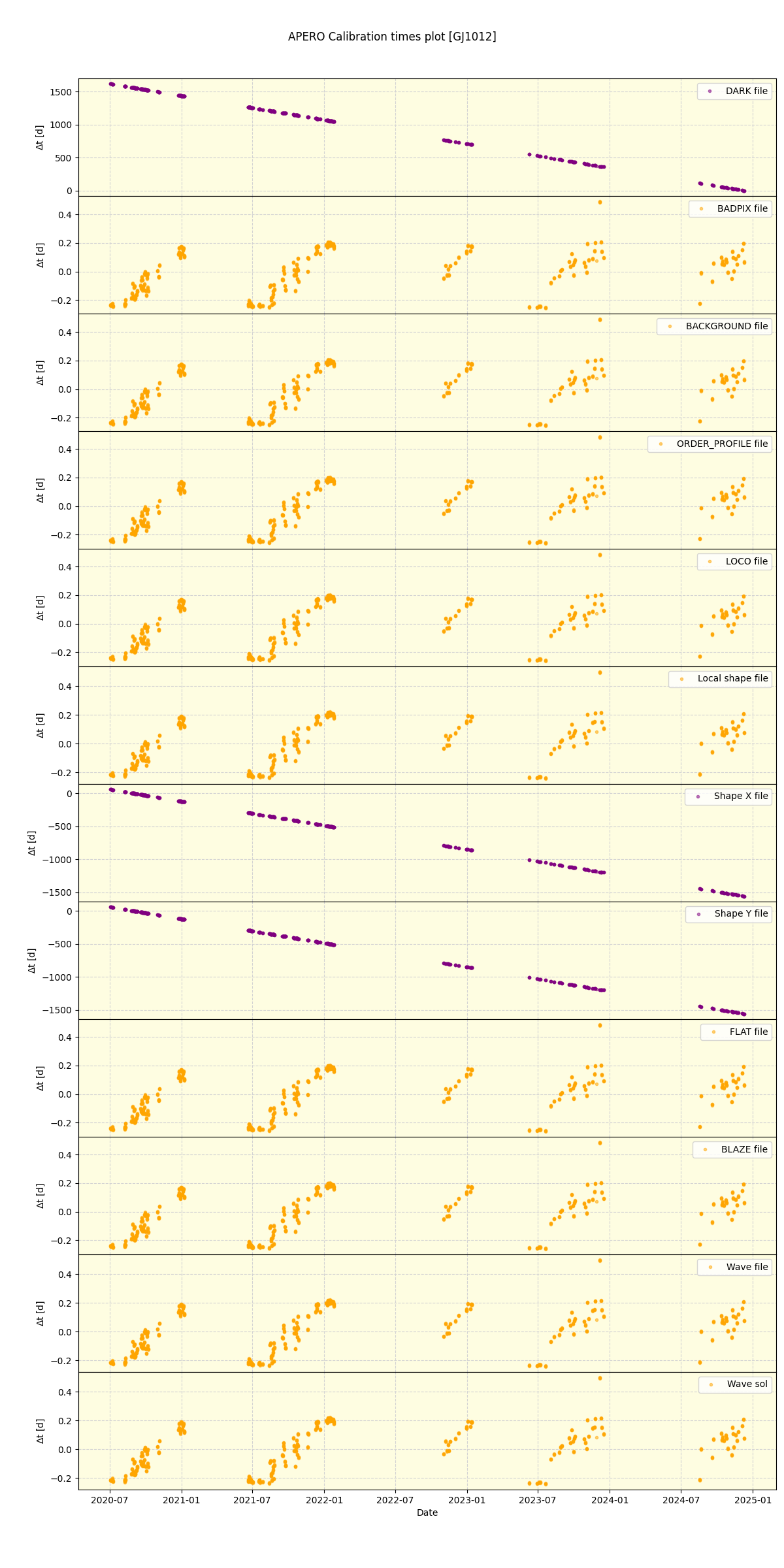 ../../../_images/debug_mjd_cdt_plot_GJ1012_spirou_offline_udem.png