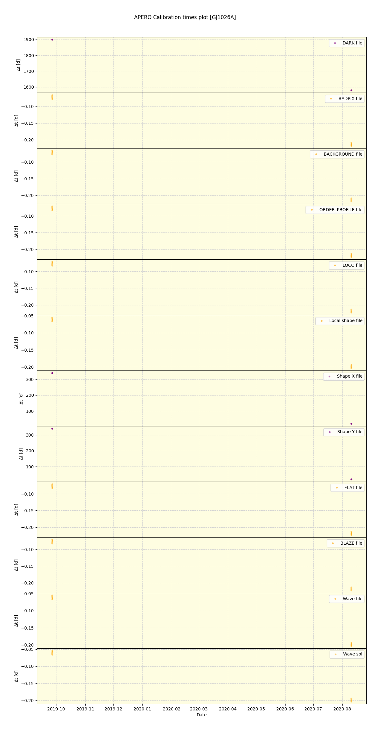 ../../../_images/debug_mjd_cdt_plot_GJ1026A_spirou_offline_udem.png