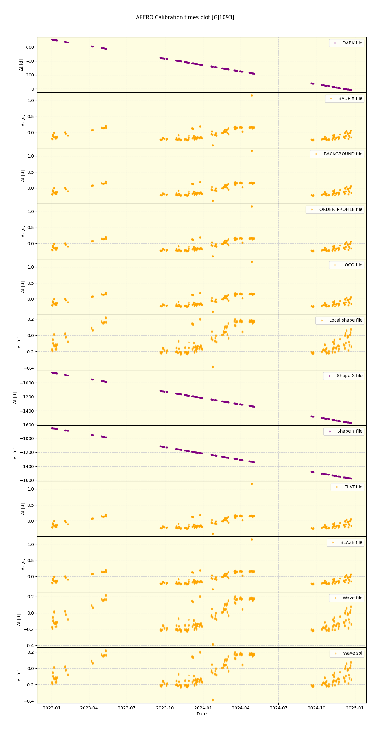 ../../../_images/debug_mjd_cdt_plot_GJ1093_spirou_offline_udem.png