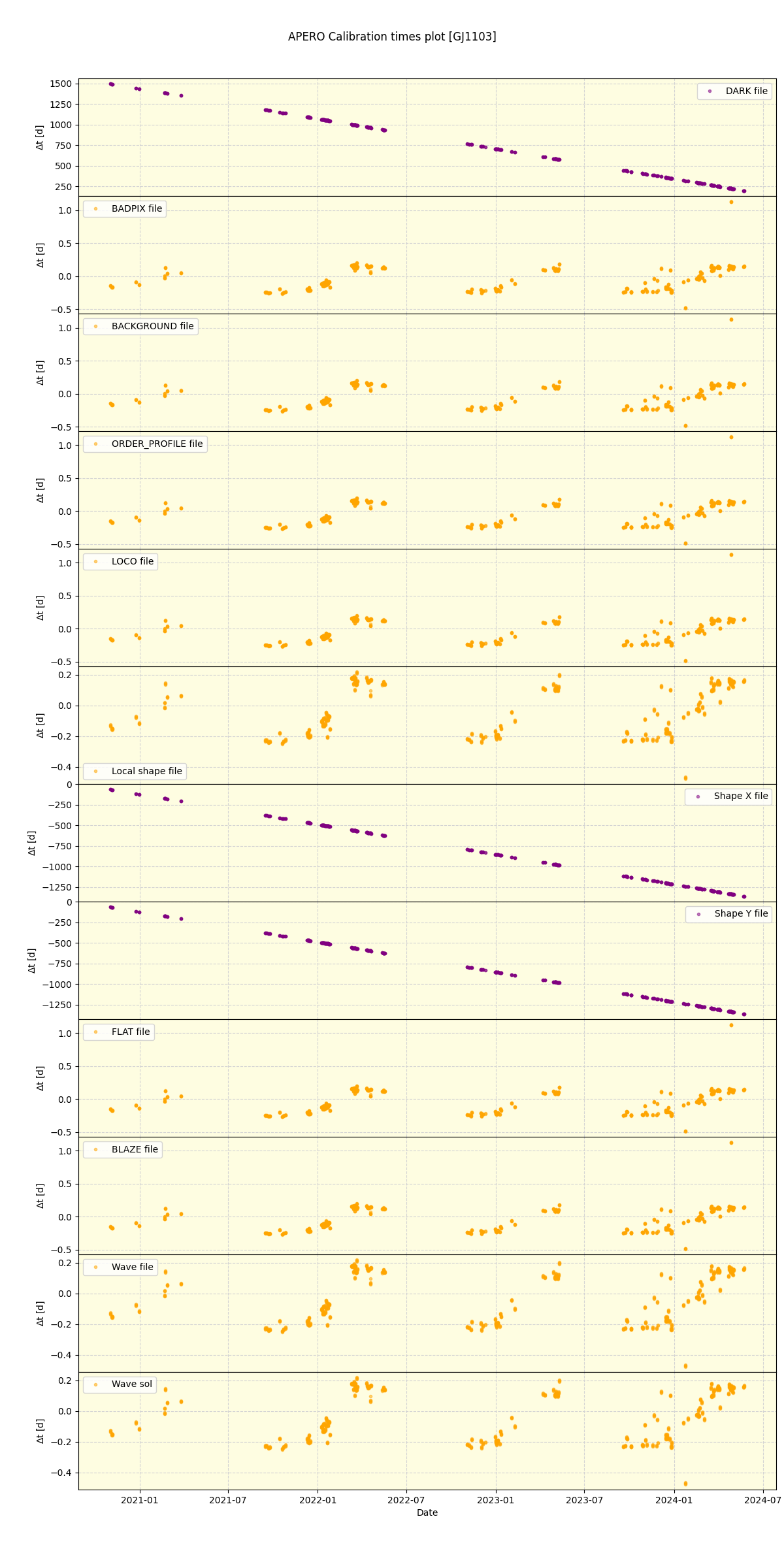 ../../../_images/debug_mjd_cdt_plot_GJ1103_spirou_offline_udem.png