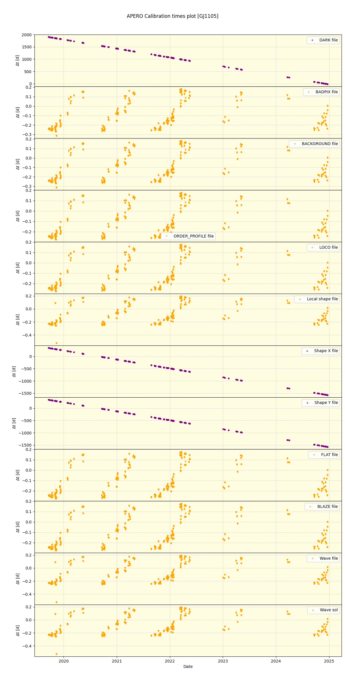 ../../../_images/debug_mjd_cdt_plot_GJ1105_spirou_offline_udem.png