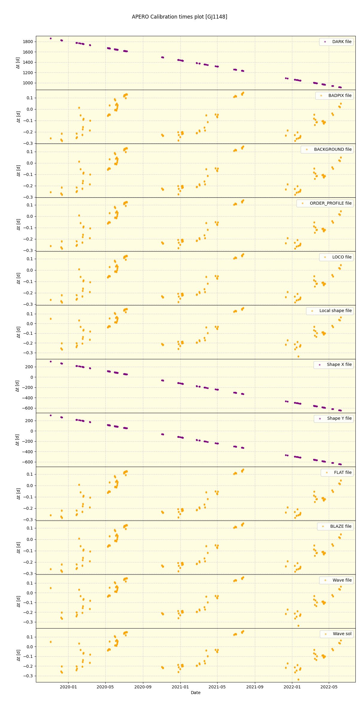 ../../../_images/debug_mjd_cdt_plot_GJ1148_spirou_offline_udem.png